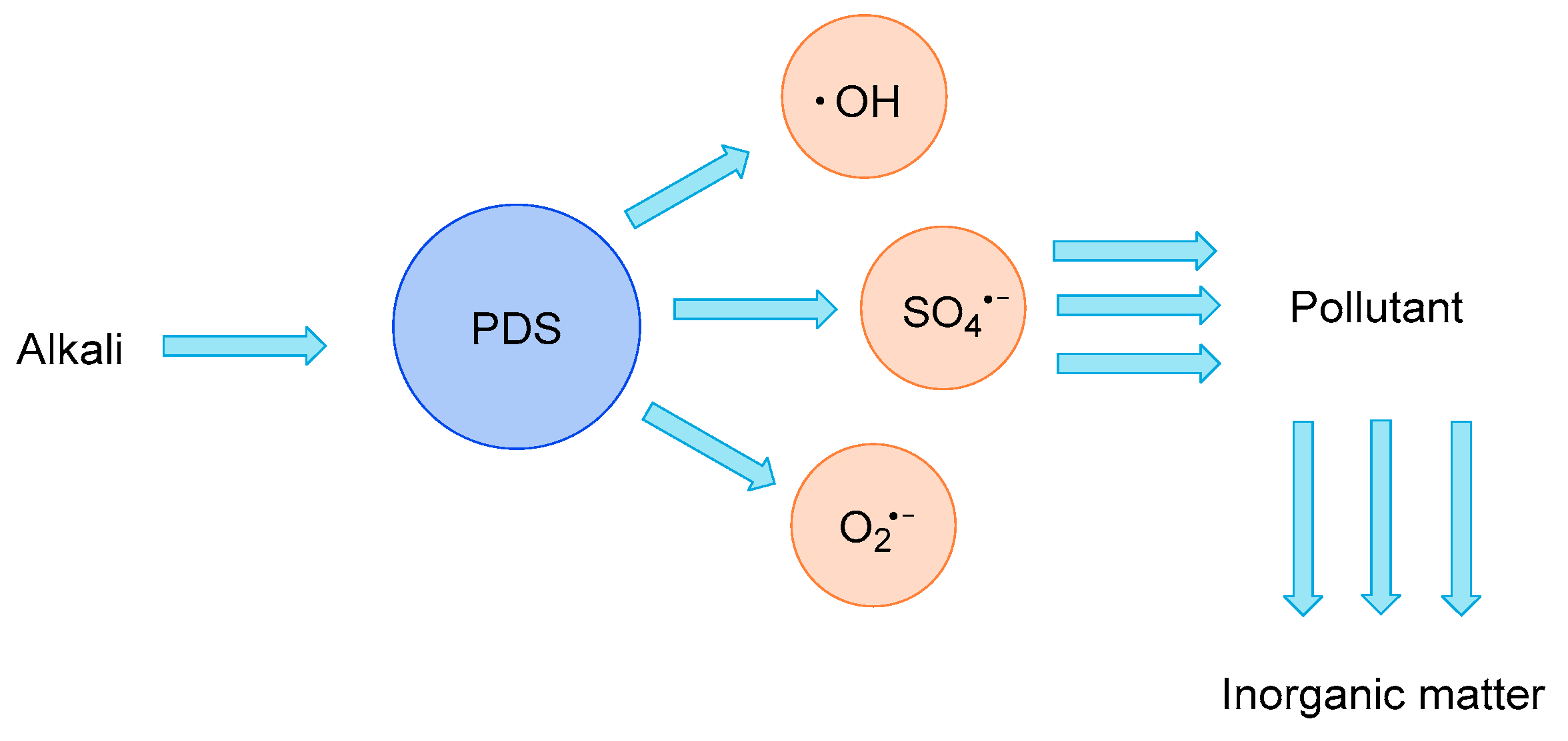 Catalysts 15 00761 g014 Catalysts 15 00761 g014