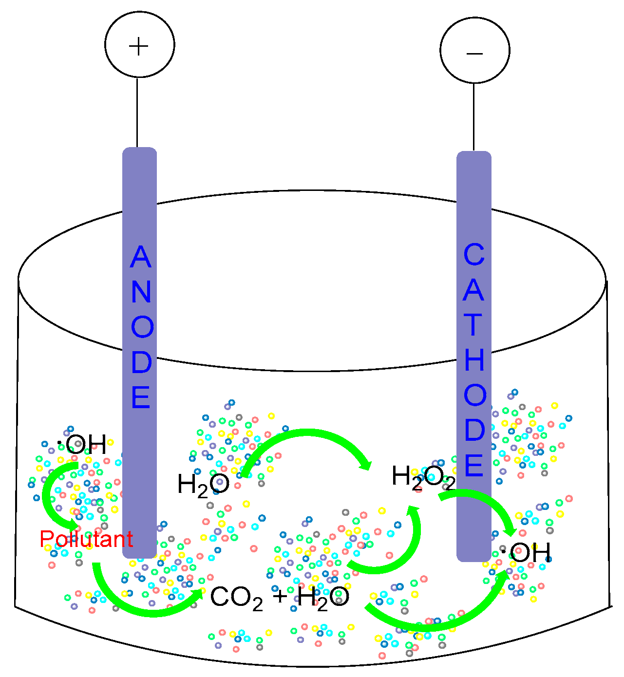 Catalysts 15 00761 g016 Catalysts 15 00761 g016