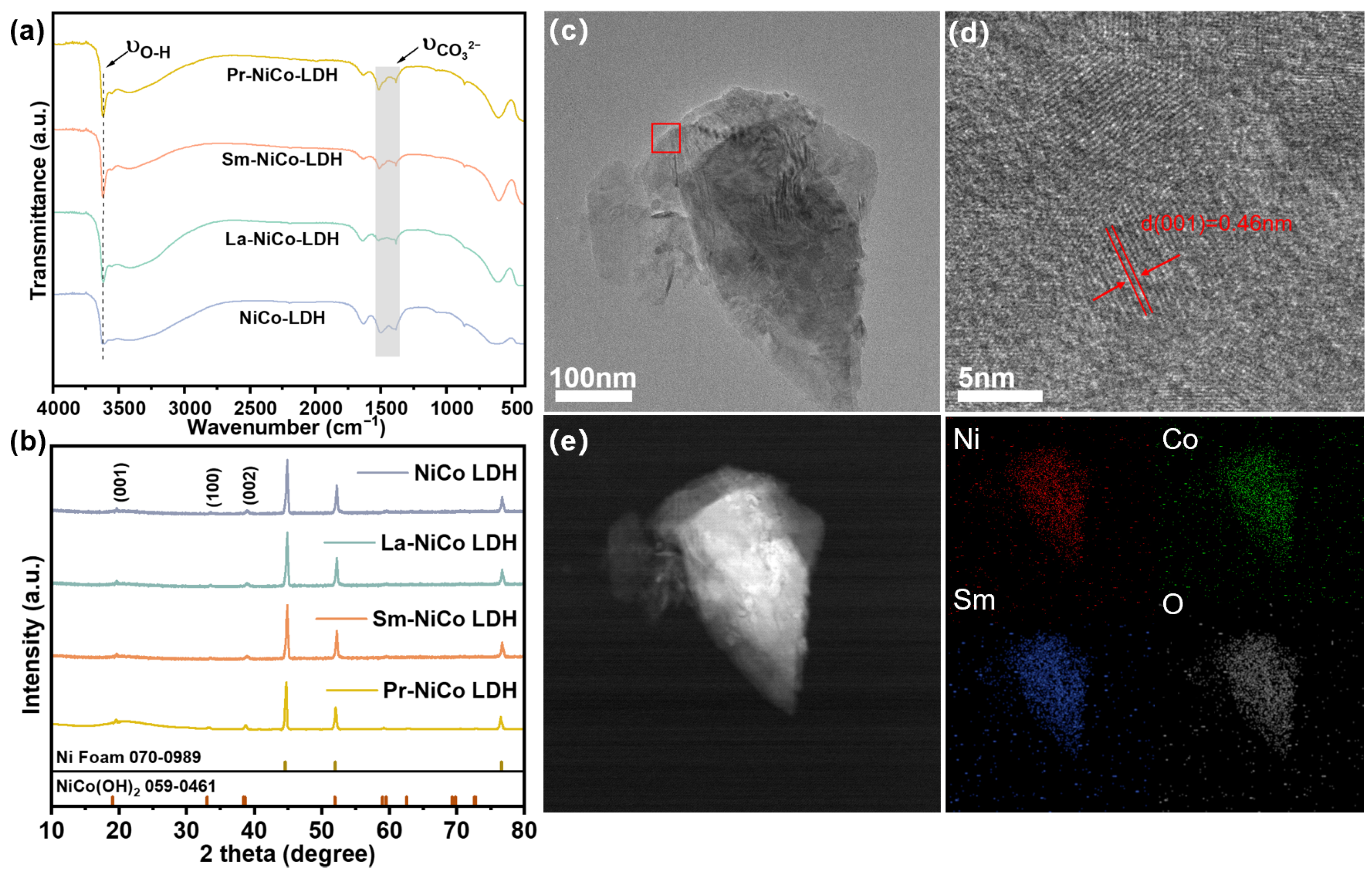 Catalysts 15 00763 g002