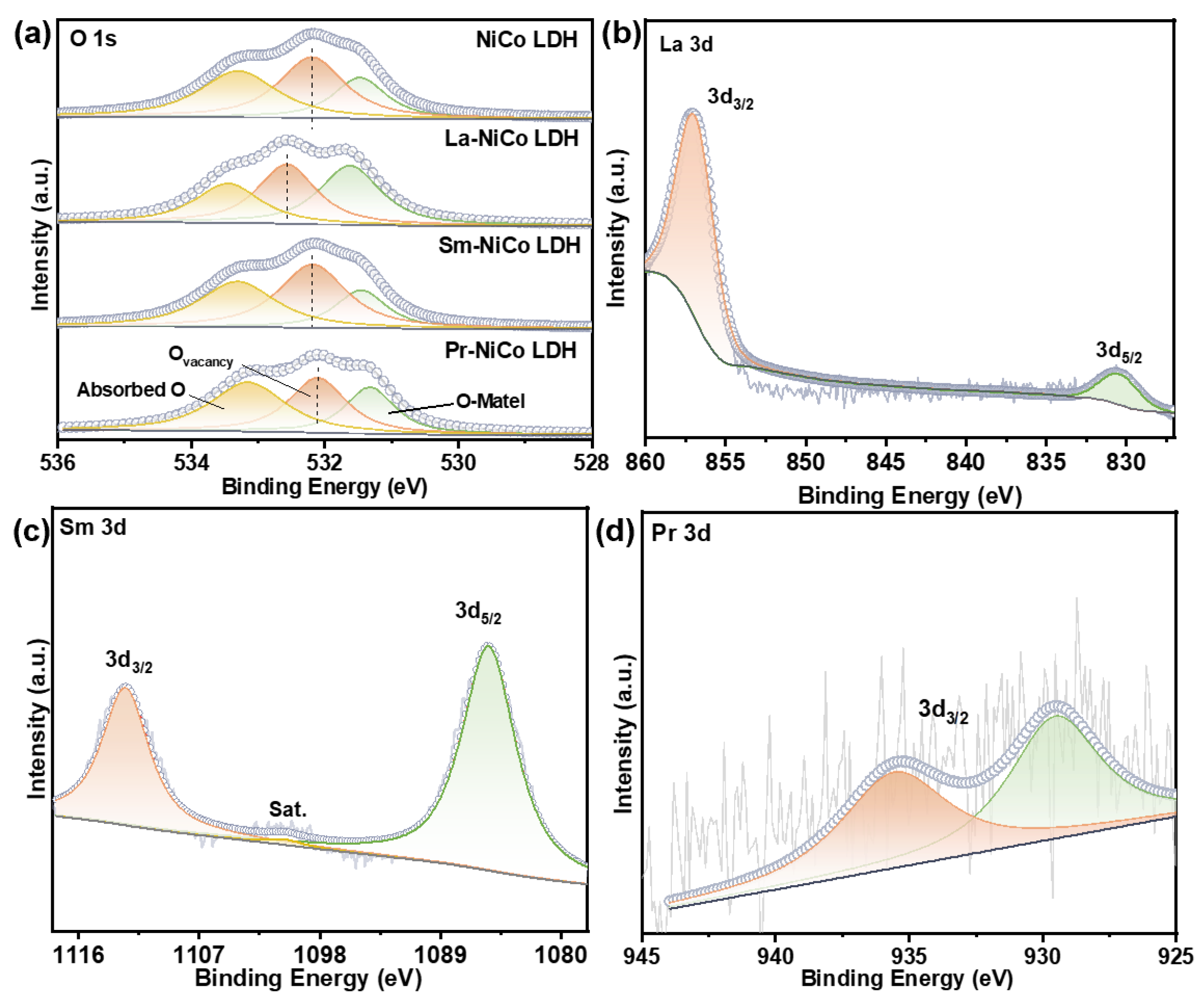 Catalysts 15 00763 g003
