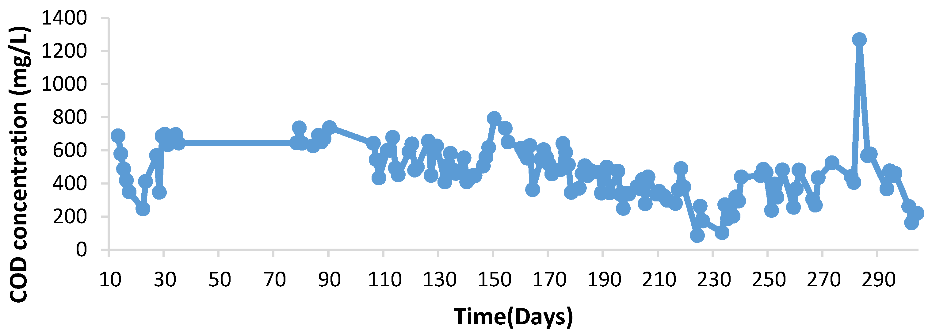 Catalysts 15 00765 g001