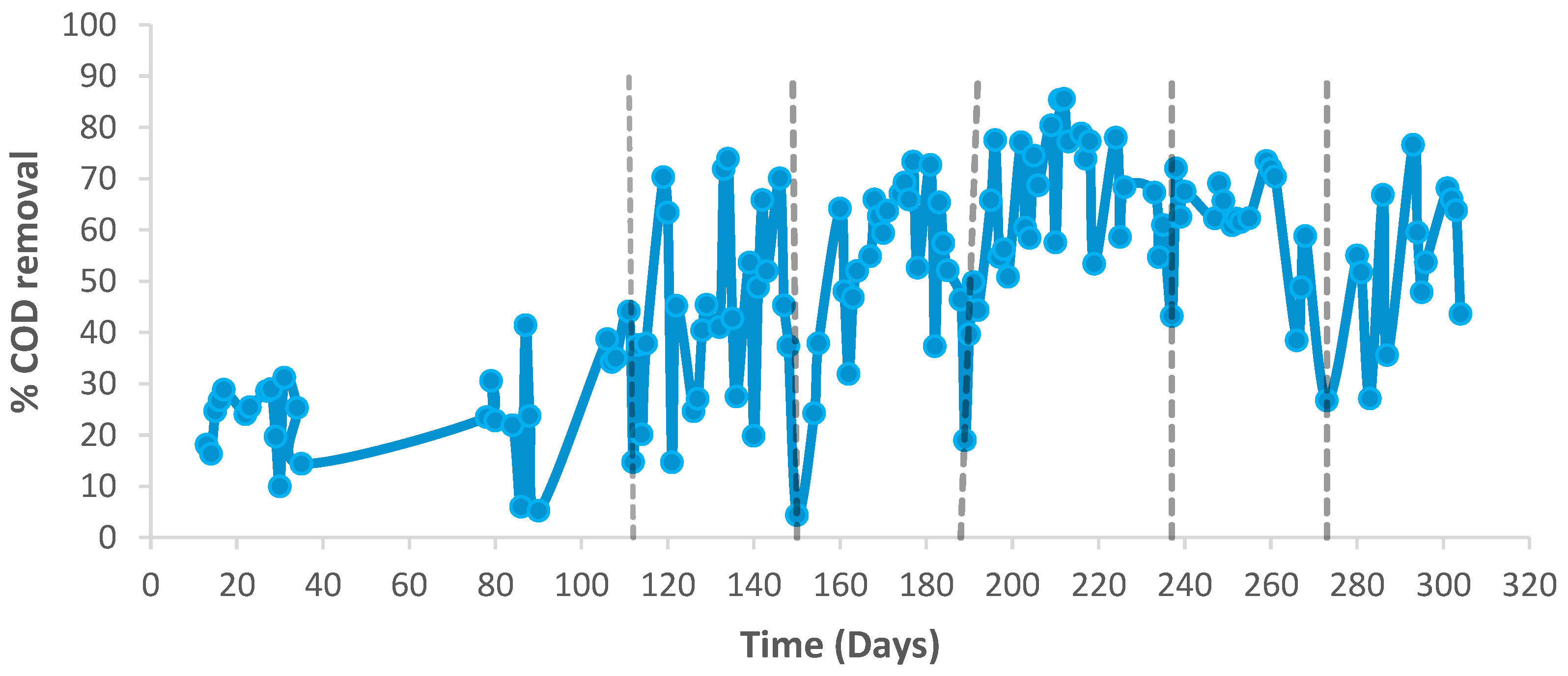 Catalysts 15 00765 g002
