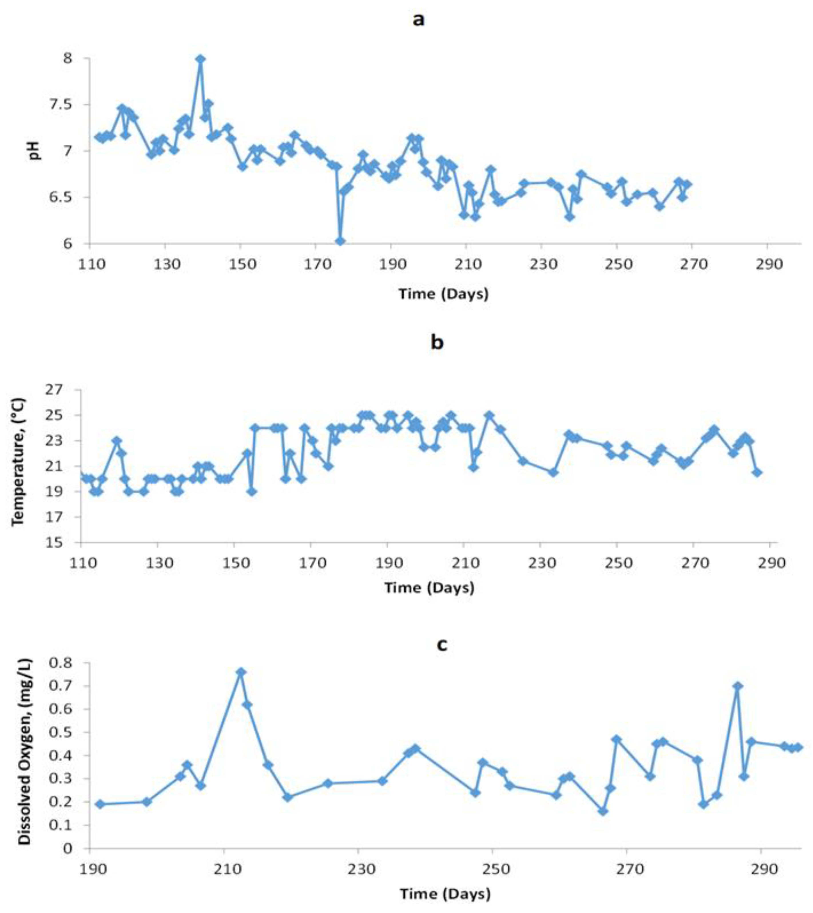 Catalysts 15 00765 g003