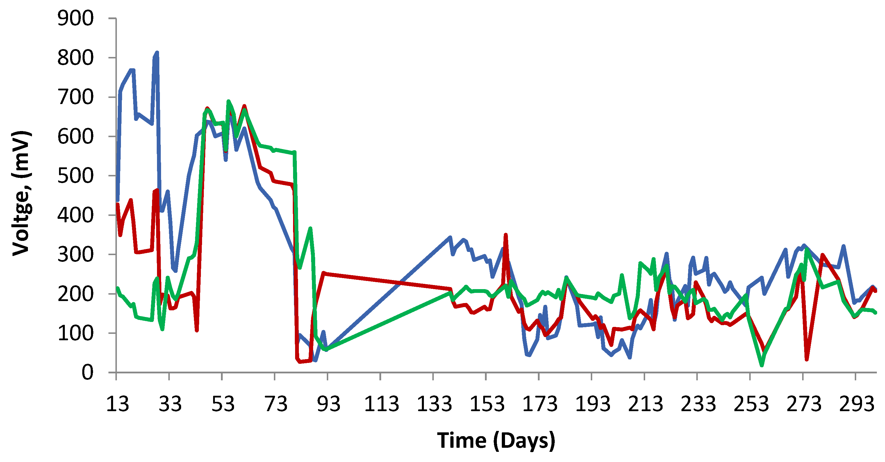 Catalysts 15 00765 g004