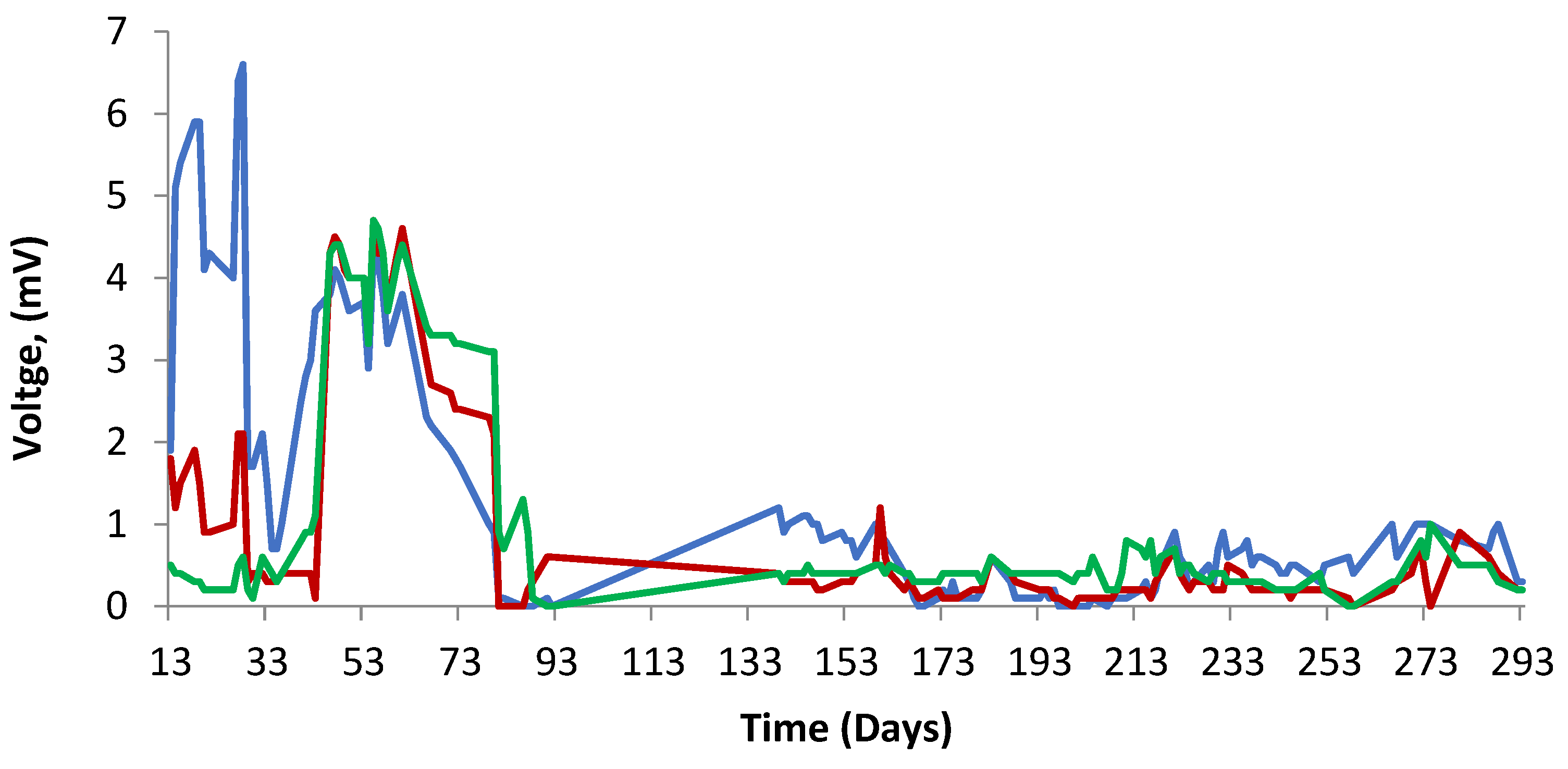Catalysts 15 00765 g005