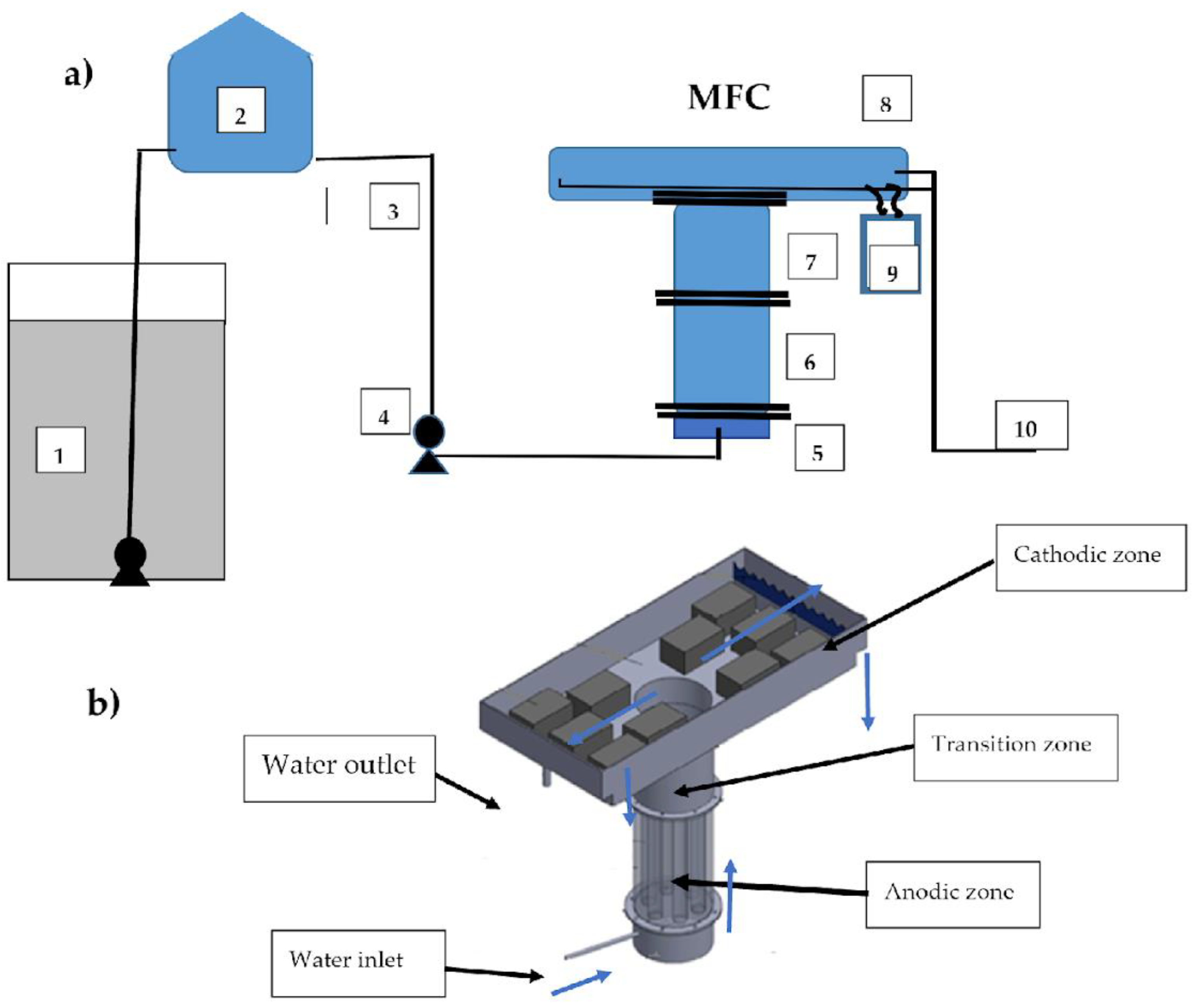 Catalysts 15 00765 g006
