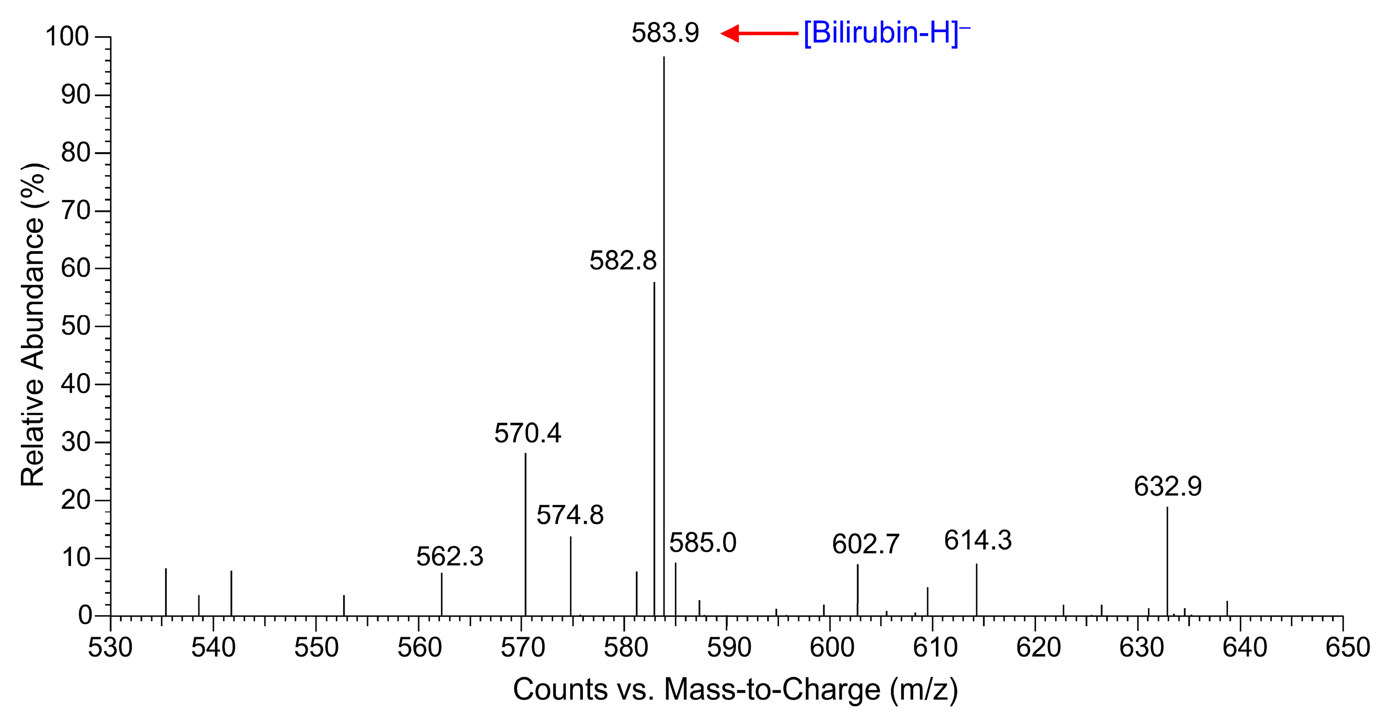 Catalysts 15 00766 g006