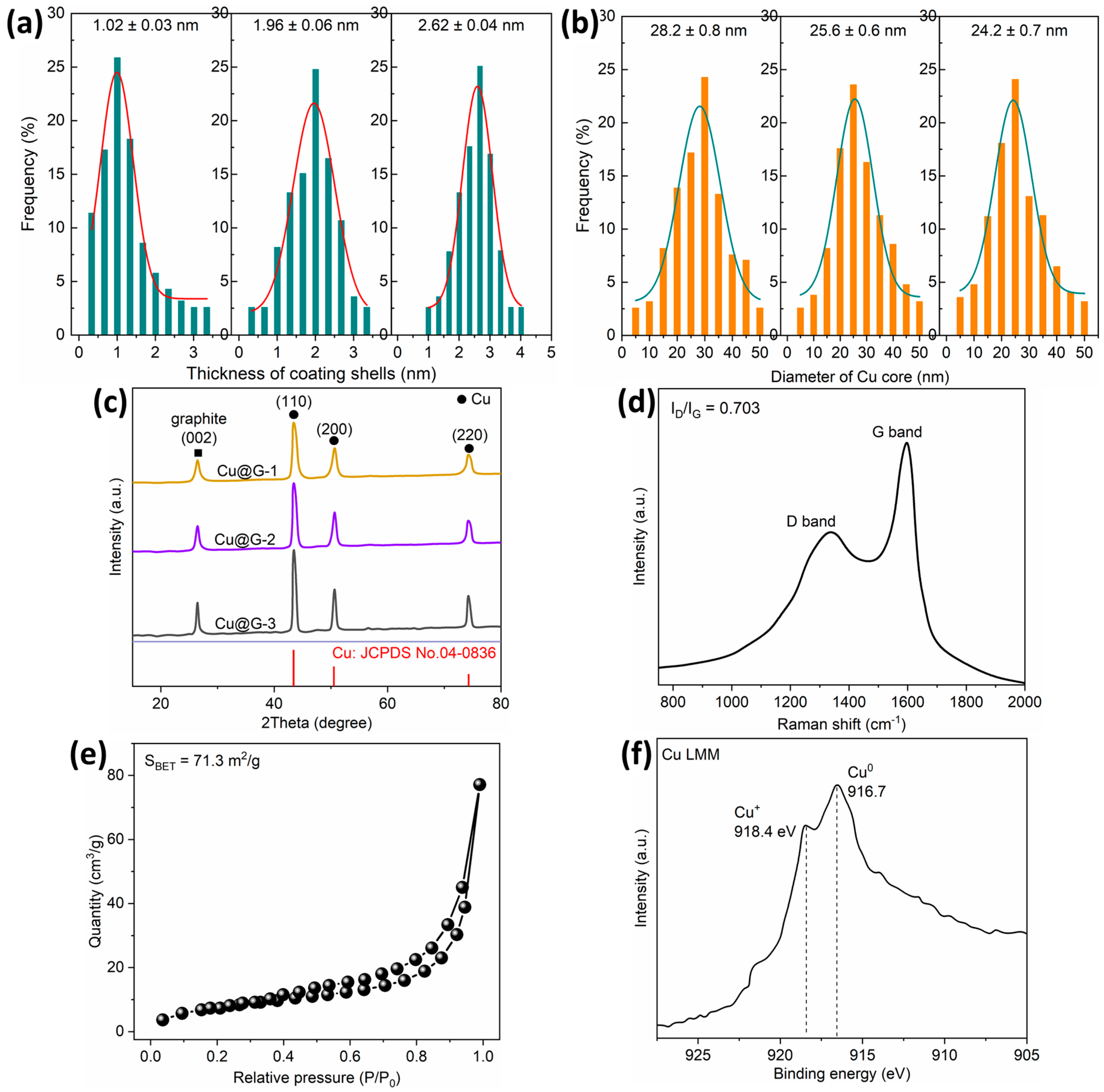 Catalysts 15 00767 g002