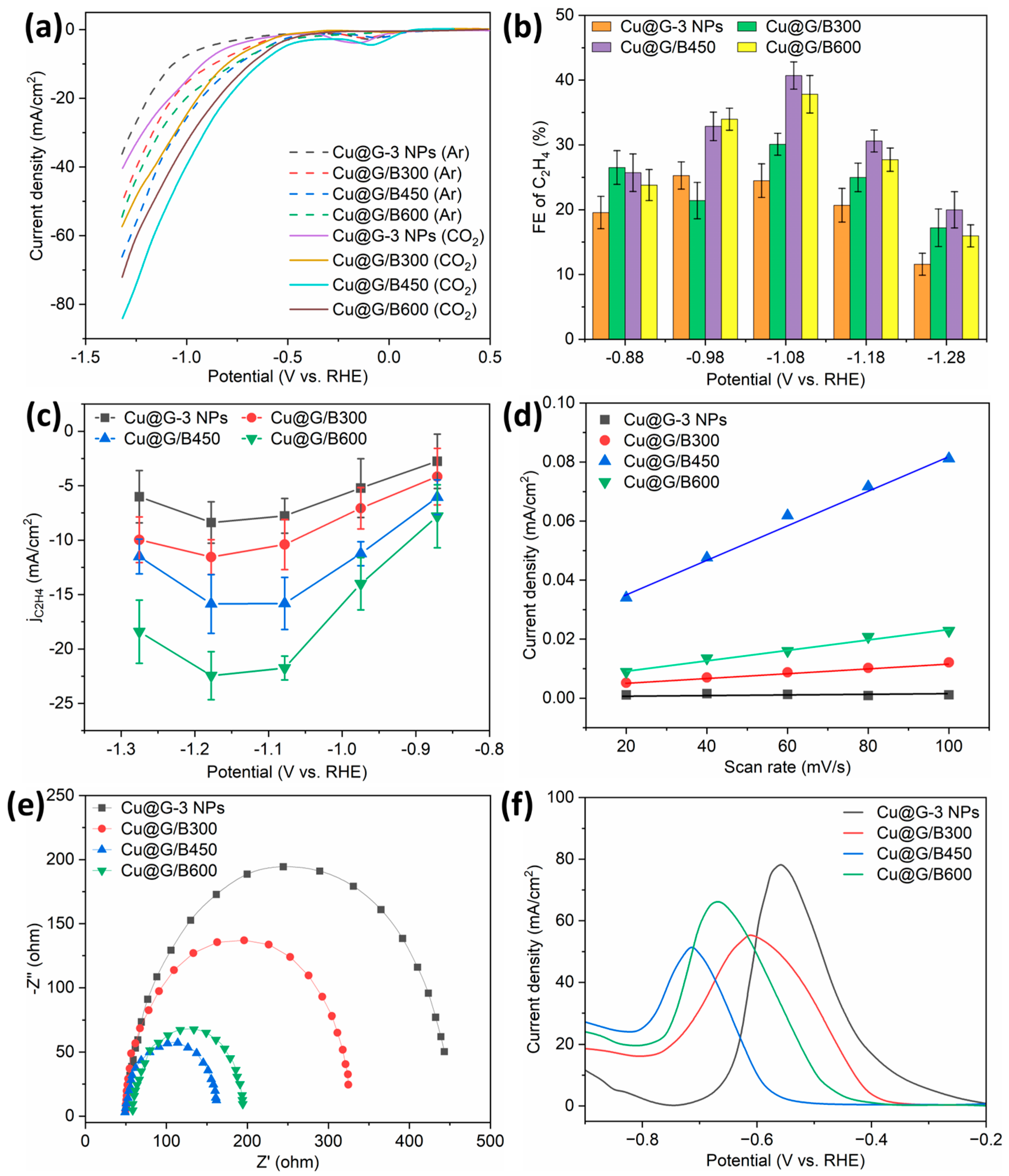 Catalysts 15 00767 g006