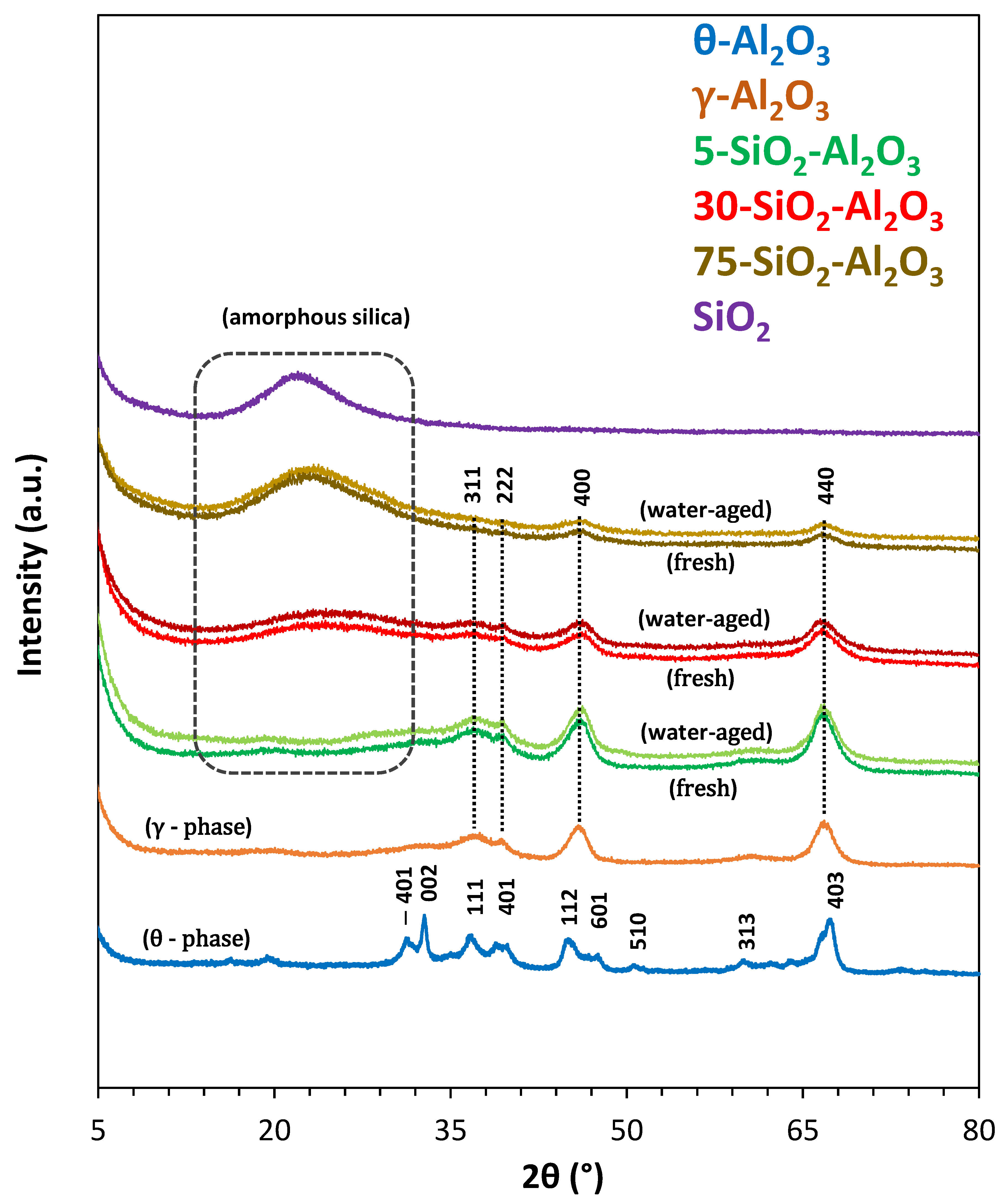 Catalysts 15 00768 g001