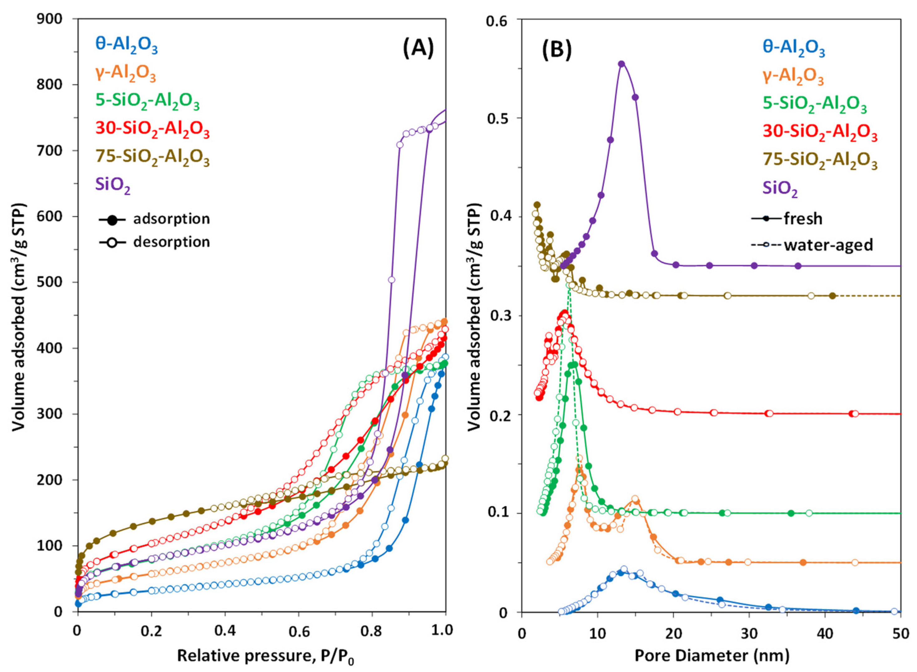 Catalysts 15 00768 g002