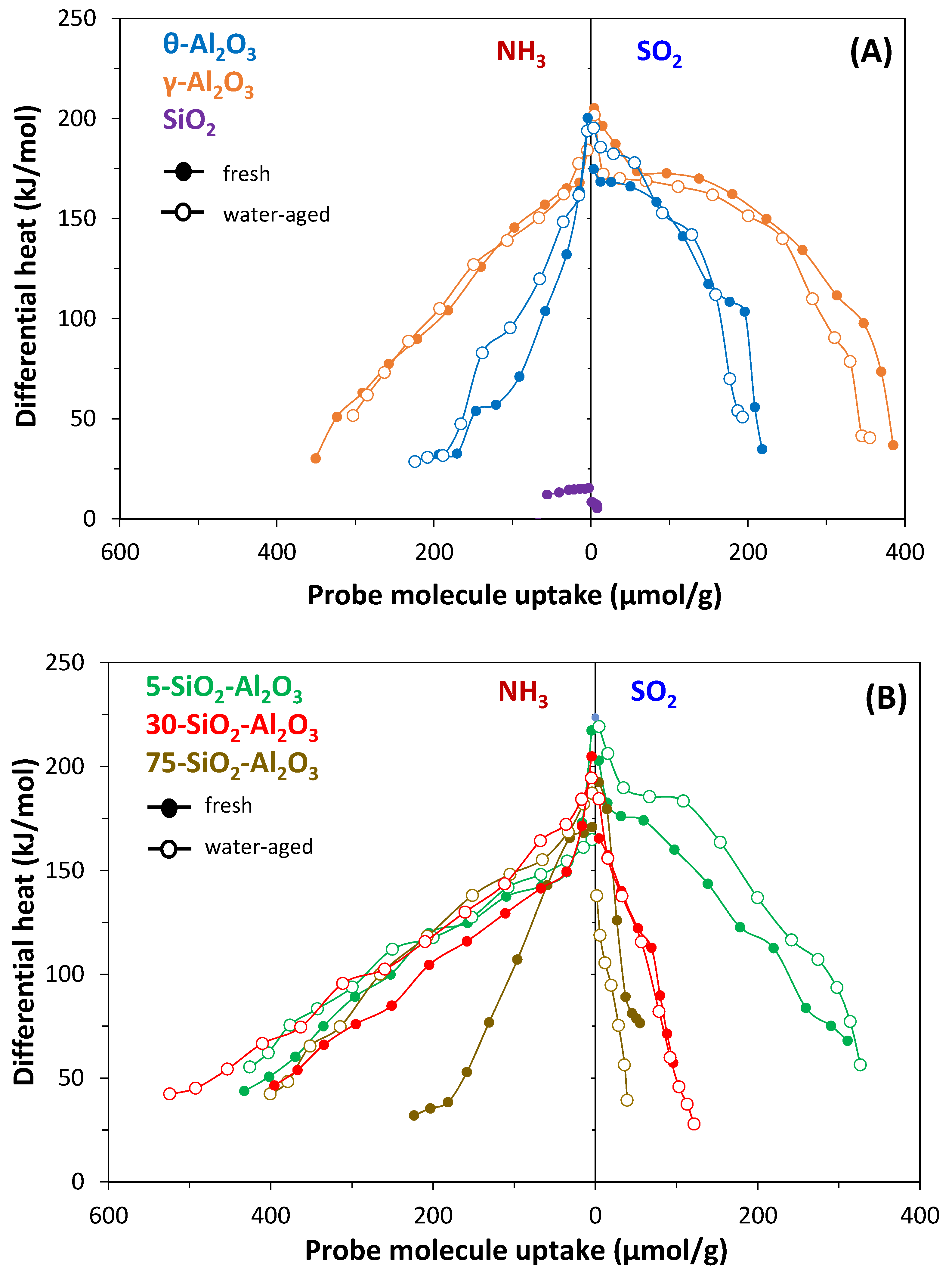 Catalysts 15 00768 g003