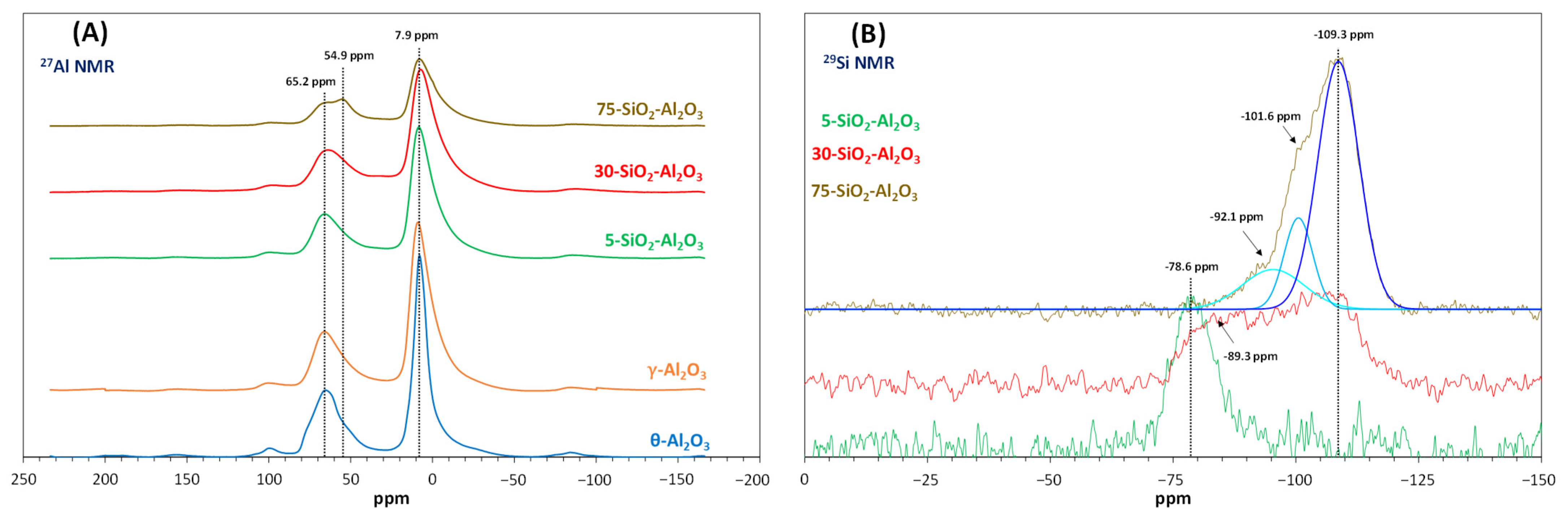 Catalysts 15 00768 g004