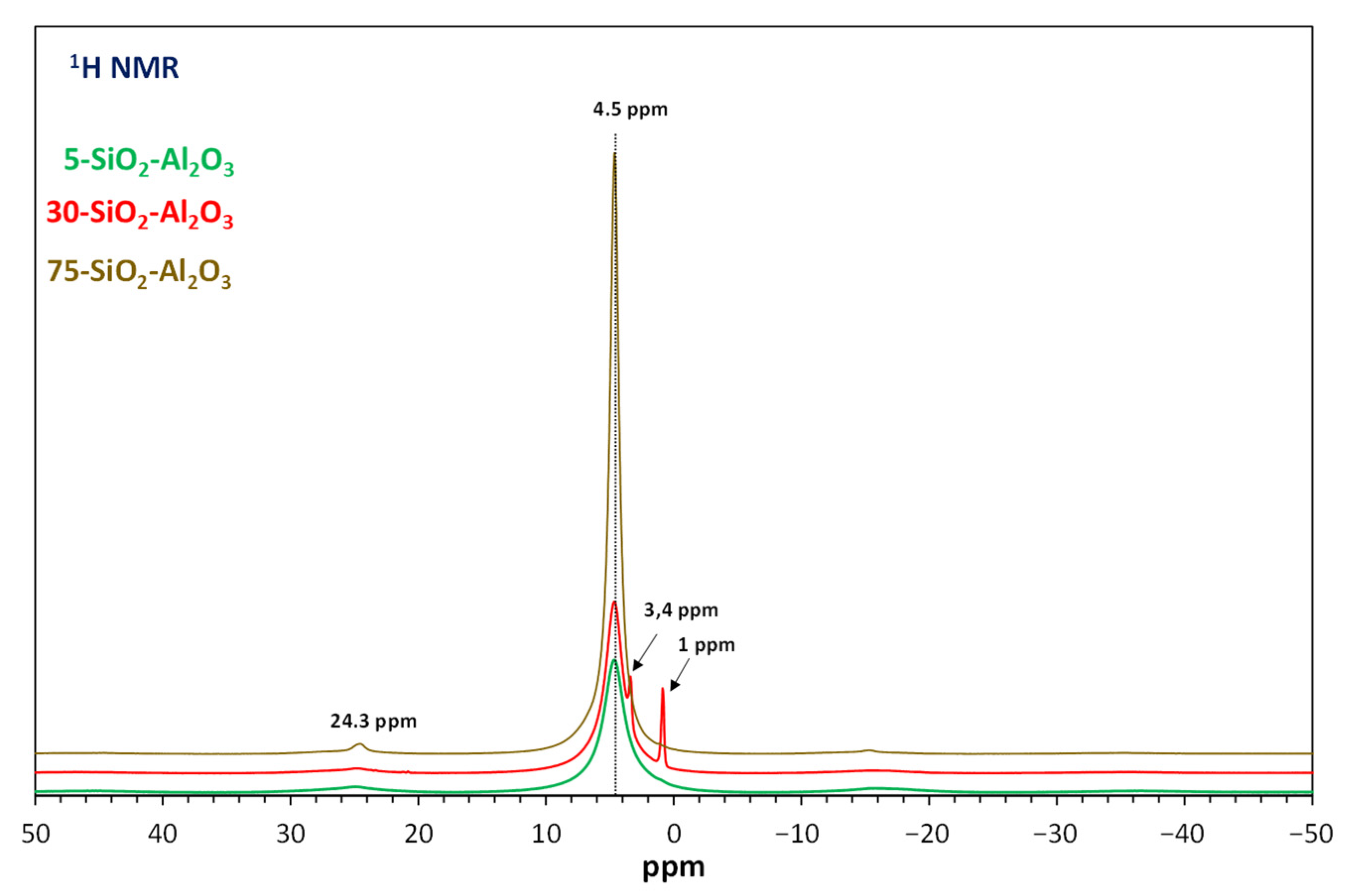 Catalysts 15 00768 g005