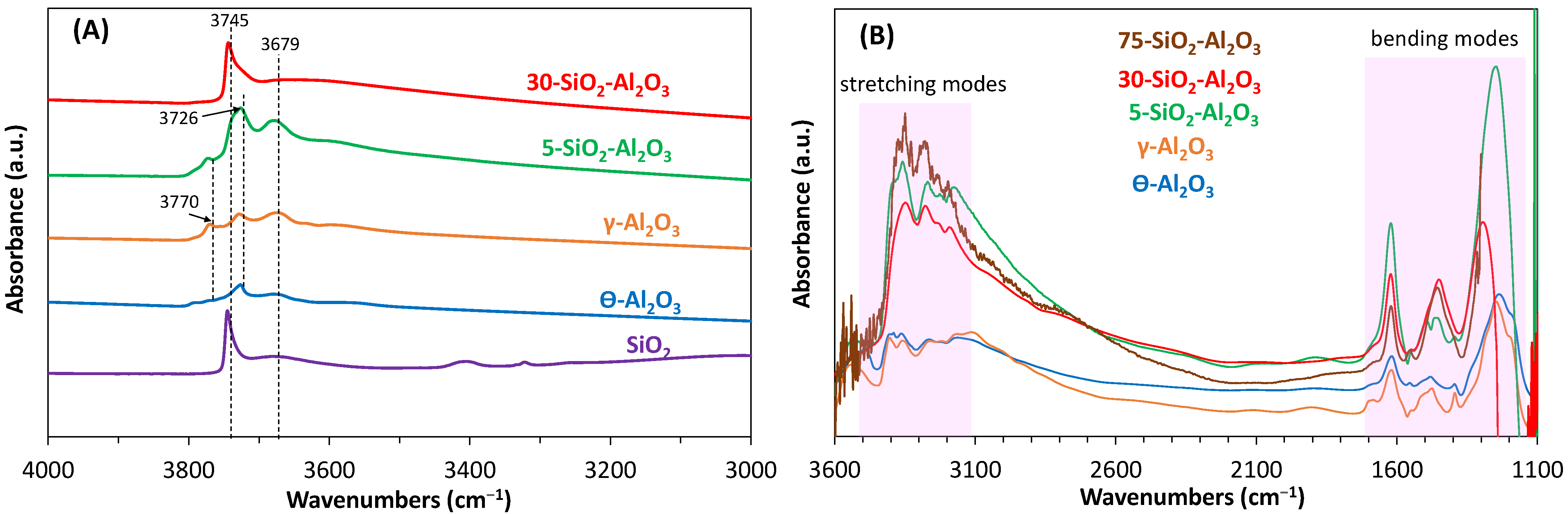 Catalysts 15 00768 g007
