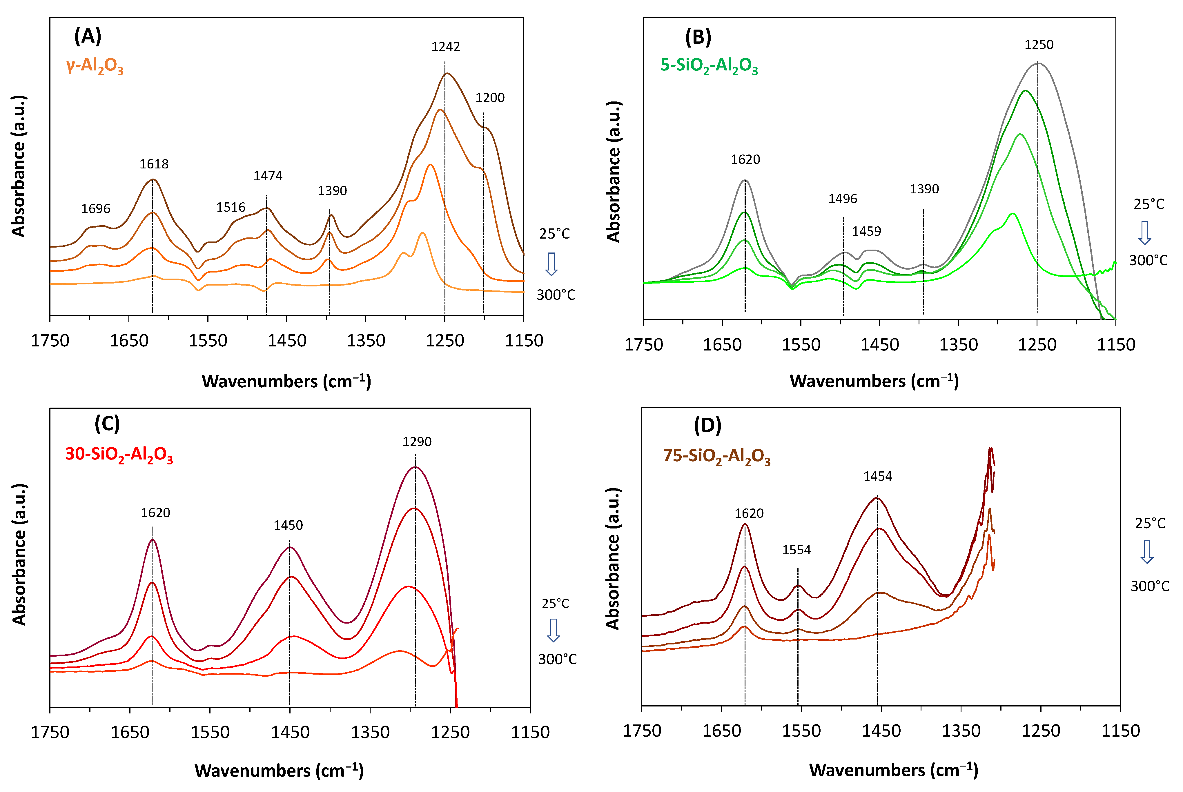 Catalysts 15 00768 g008