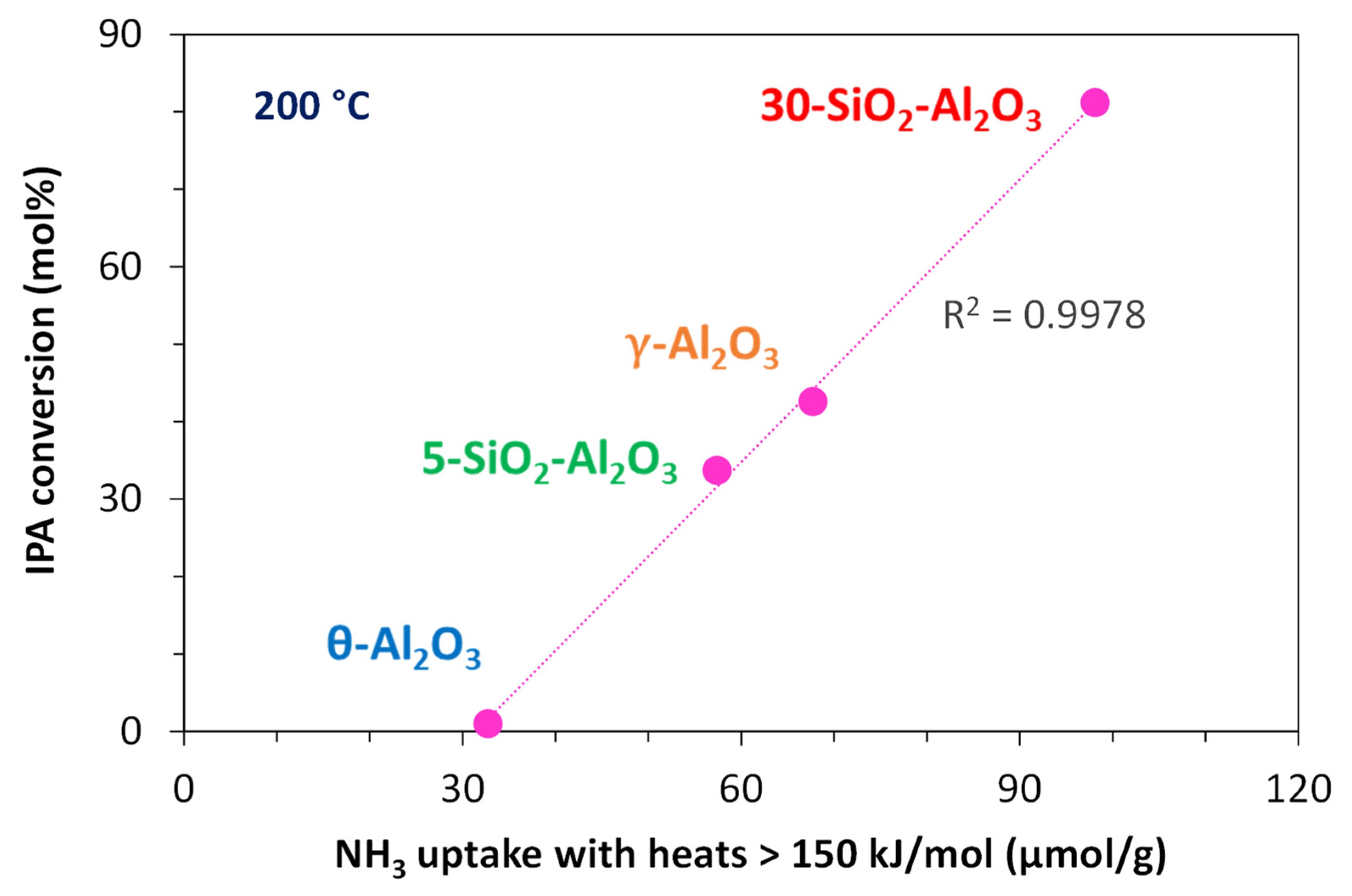 Catalysts 15 00768 g009