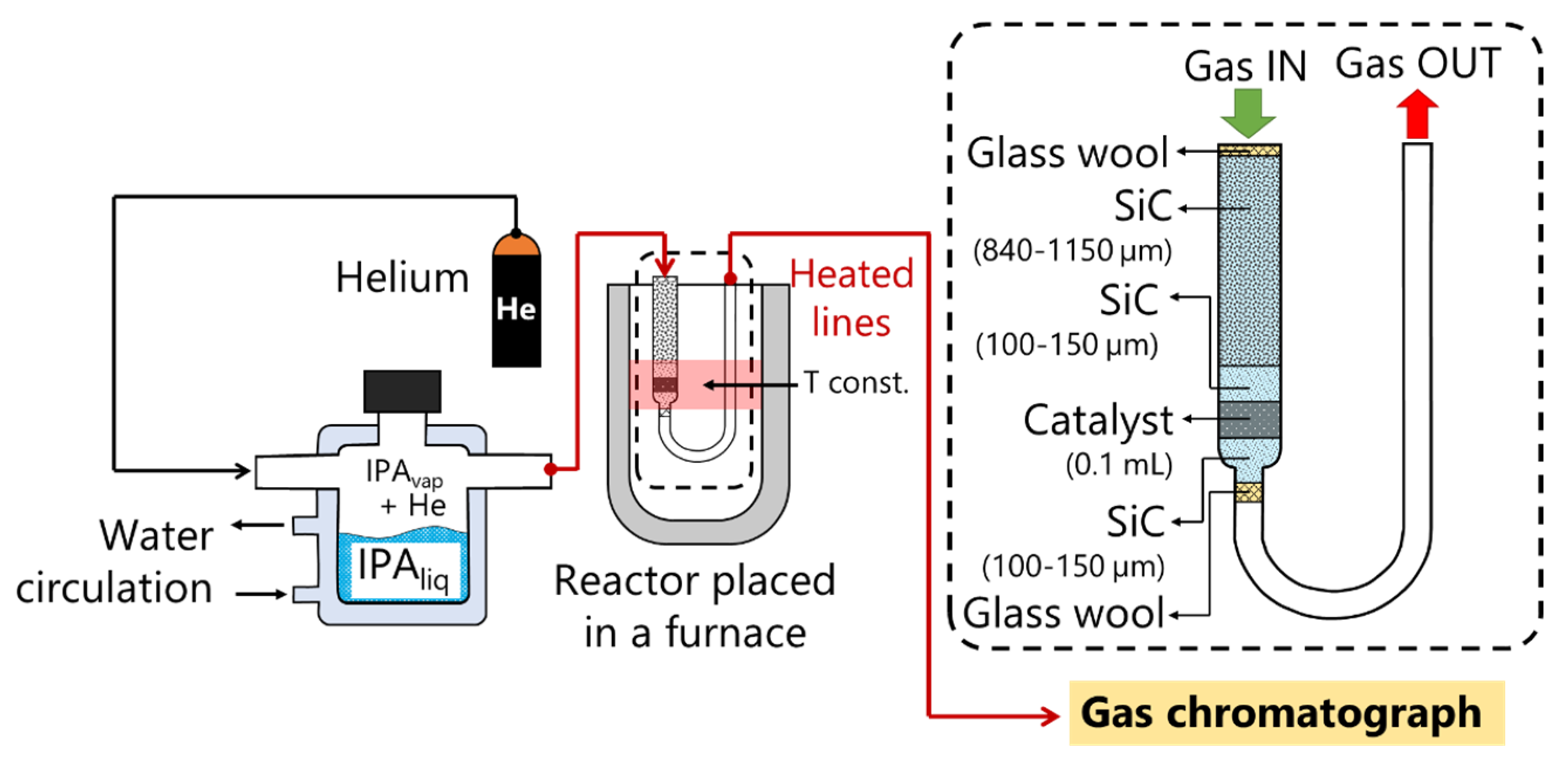 Catalysts 15 00768 g010