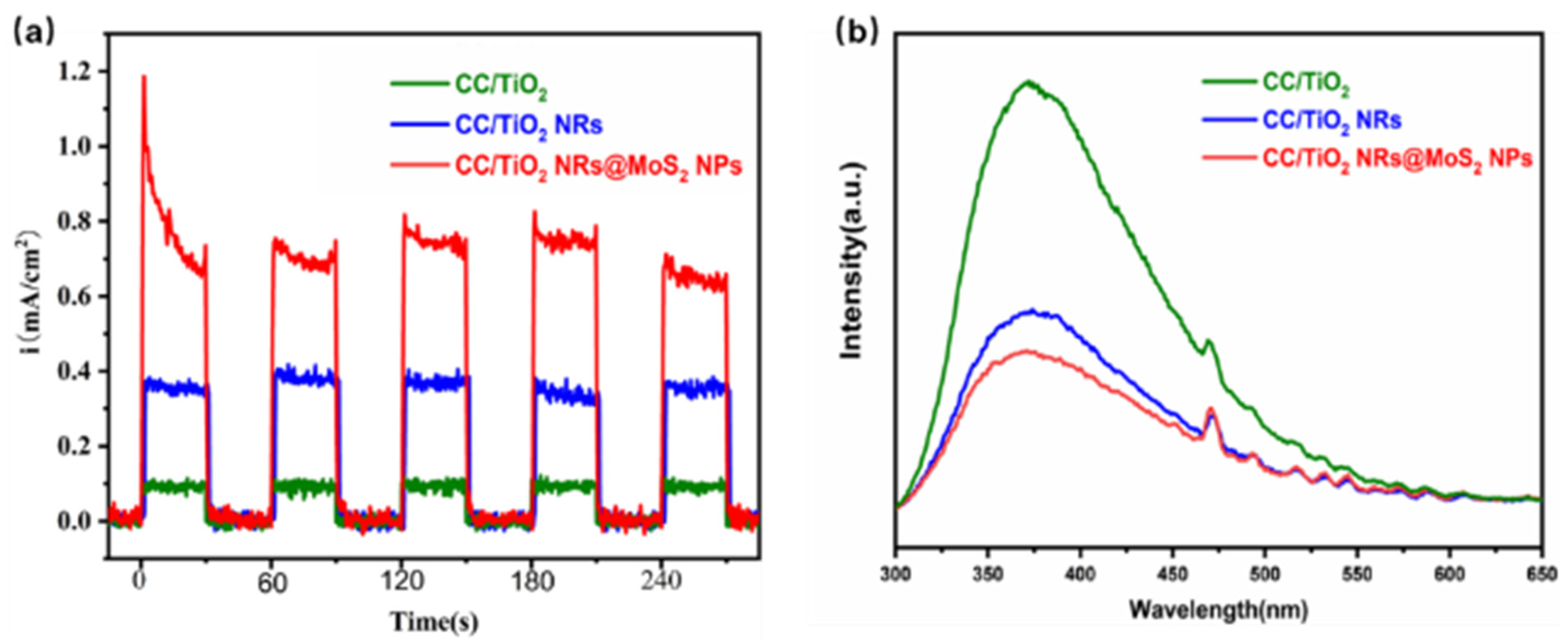 Catalysts 15 00769 g003 Catalysts 15 00769 g003