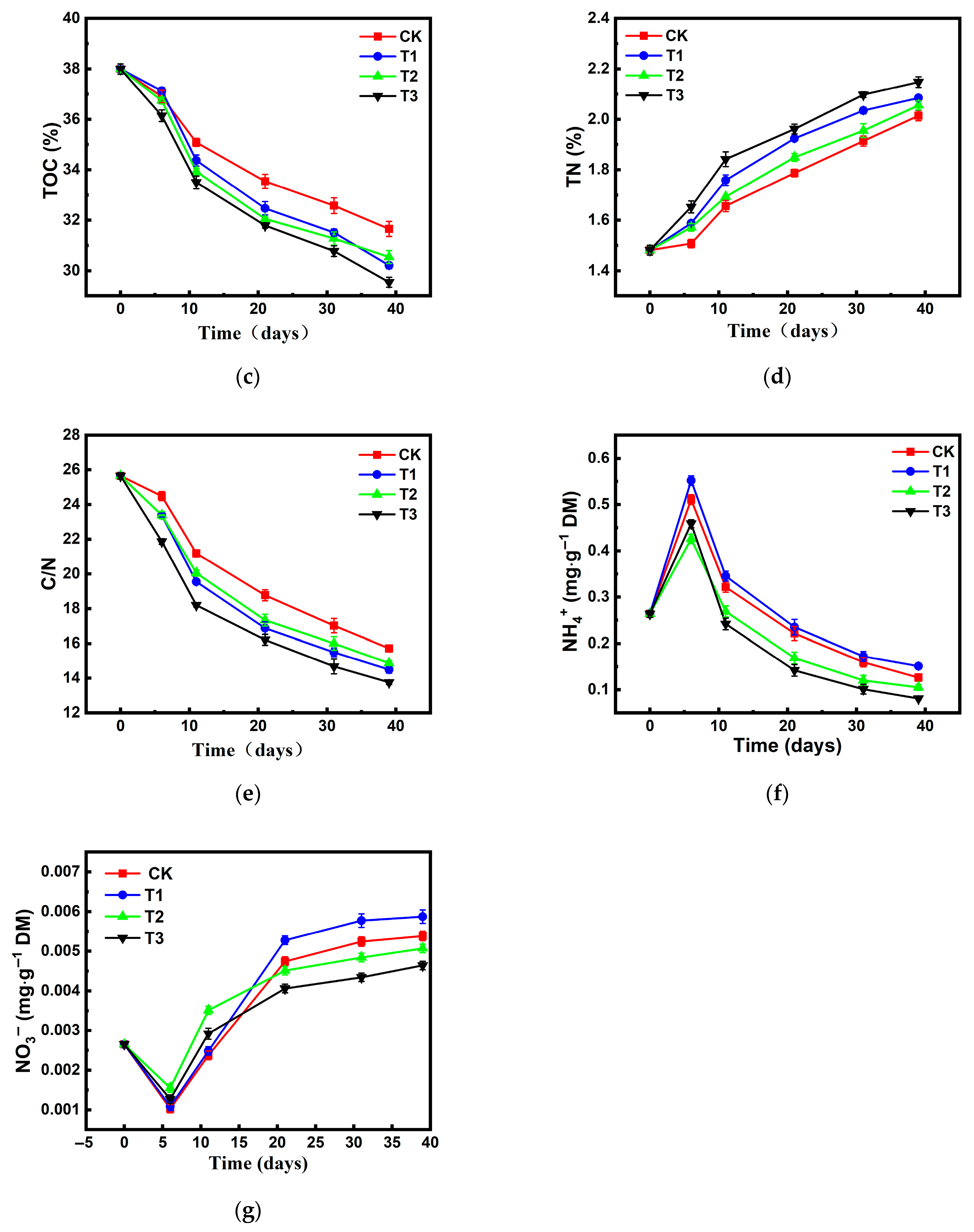 Catalysts 15 00774 g002b