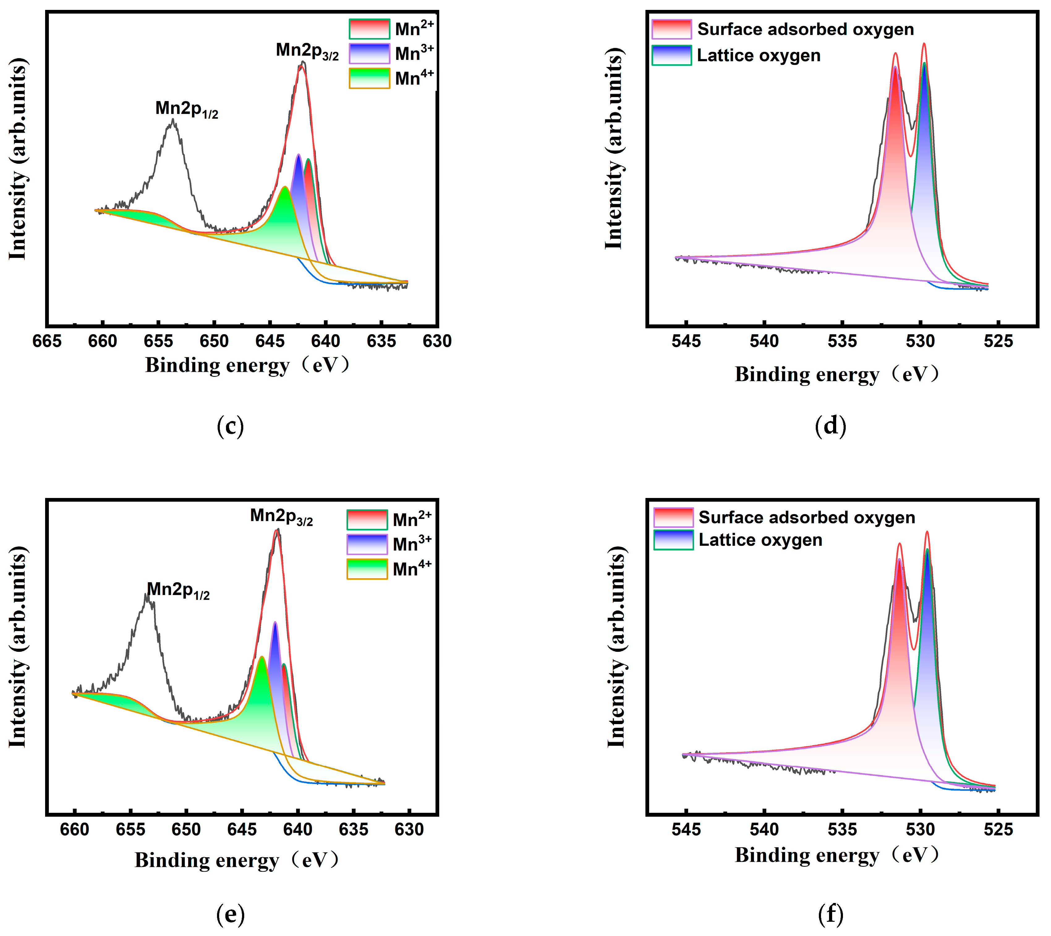 Catalysts 15 00774 g003b