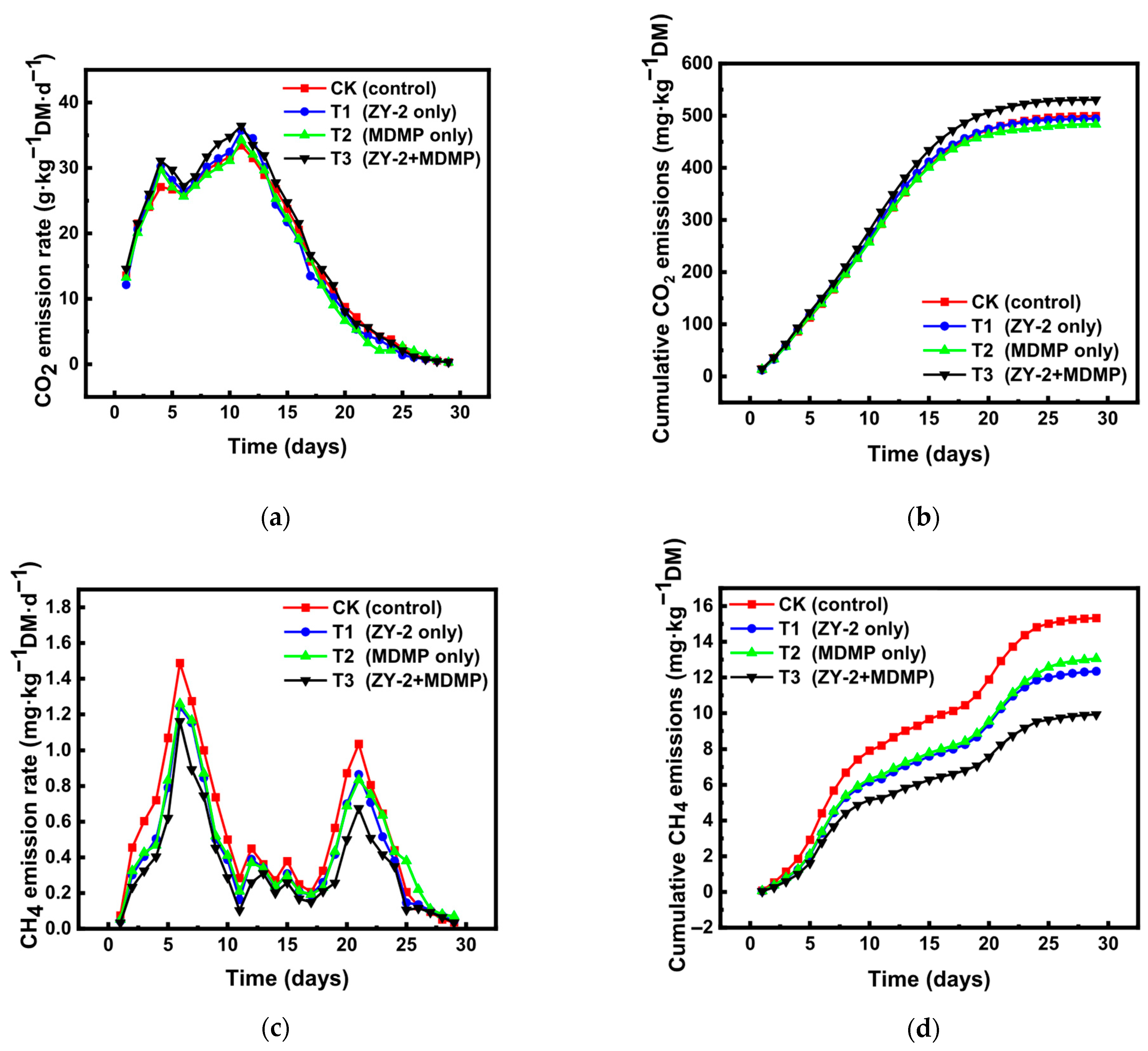 Catalysts 15 00774 g005a
