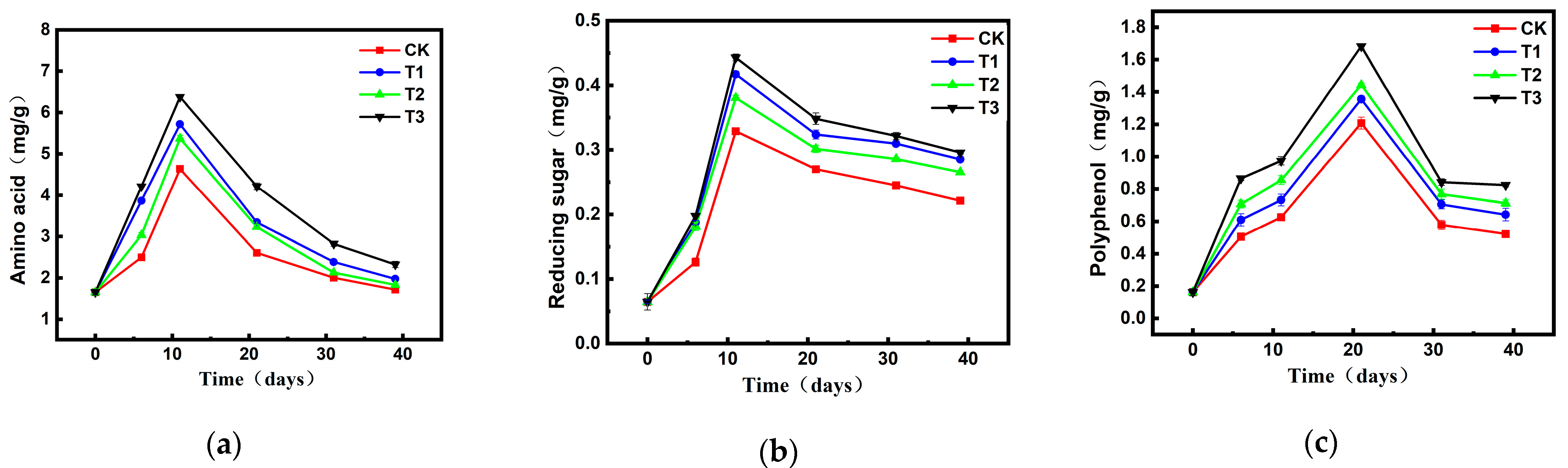 Catalysts 15 00774 g007