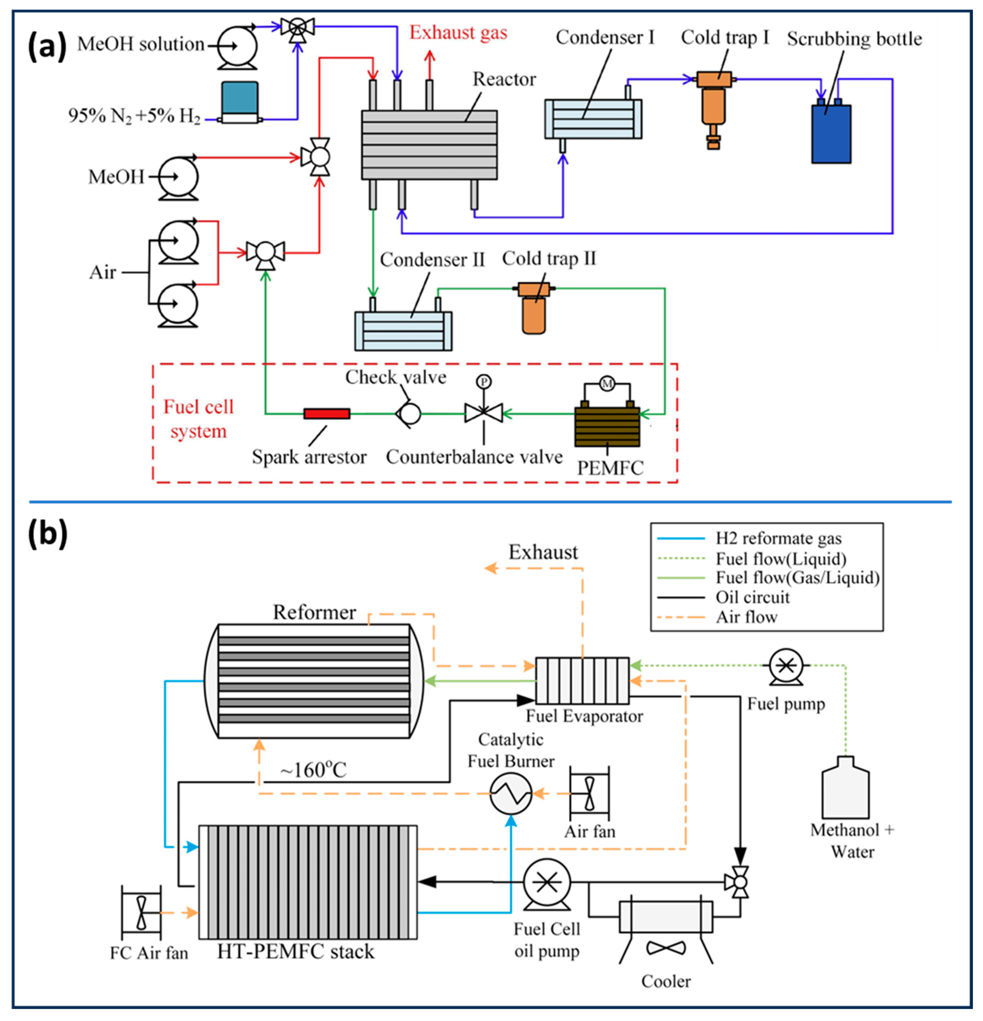 Catalysts 15 00775 g002
