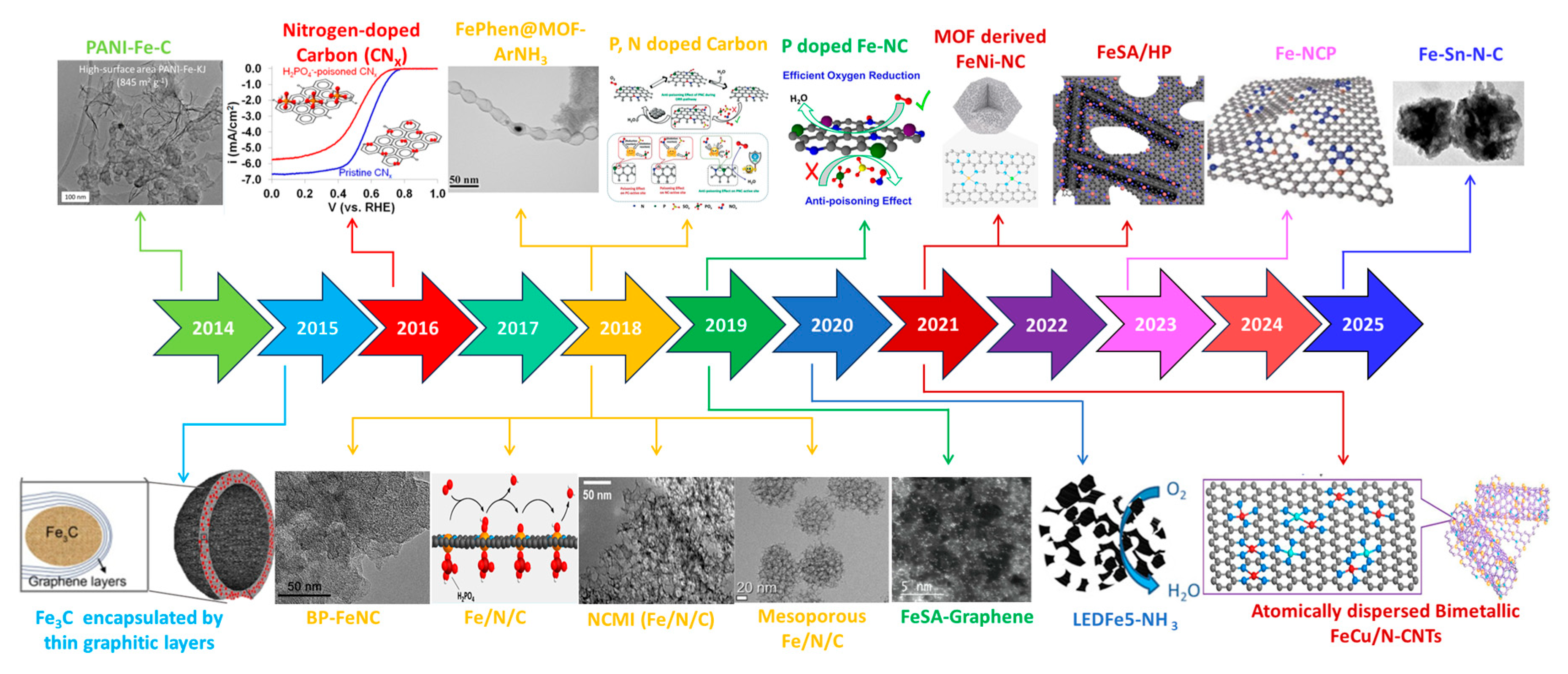 Catalysts 15 00775 g006