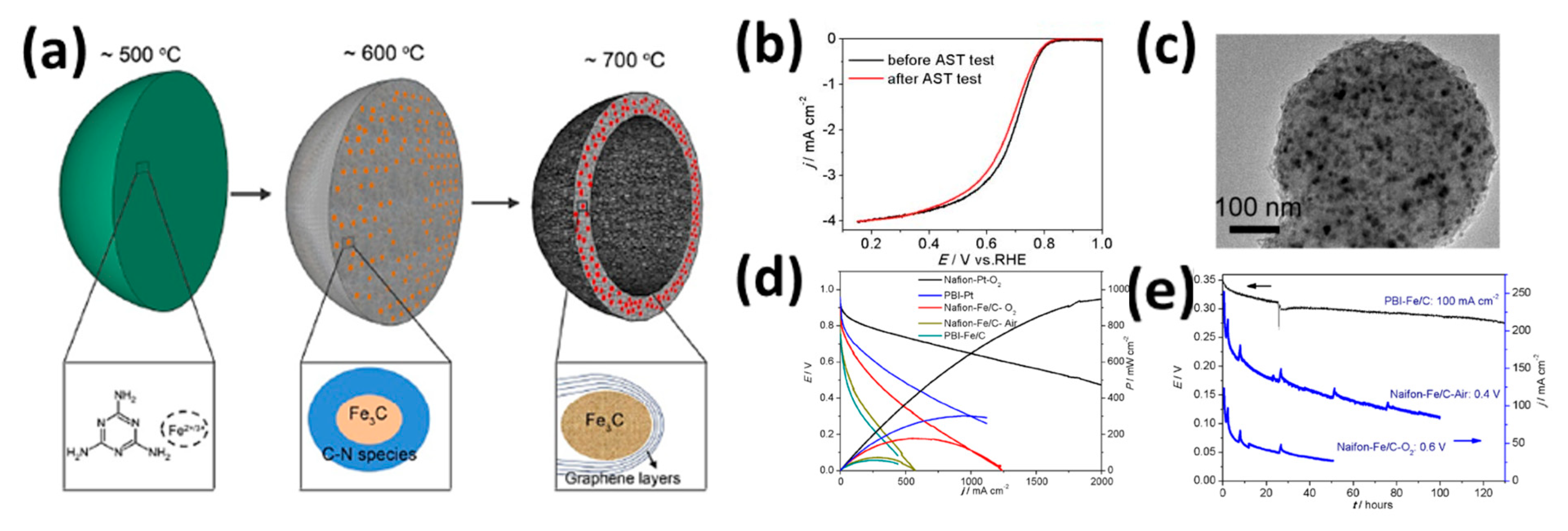 Catalysts 15 00775 g008