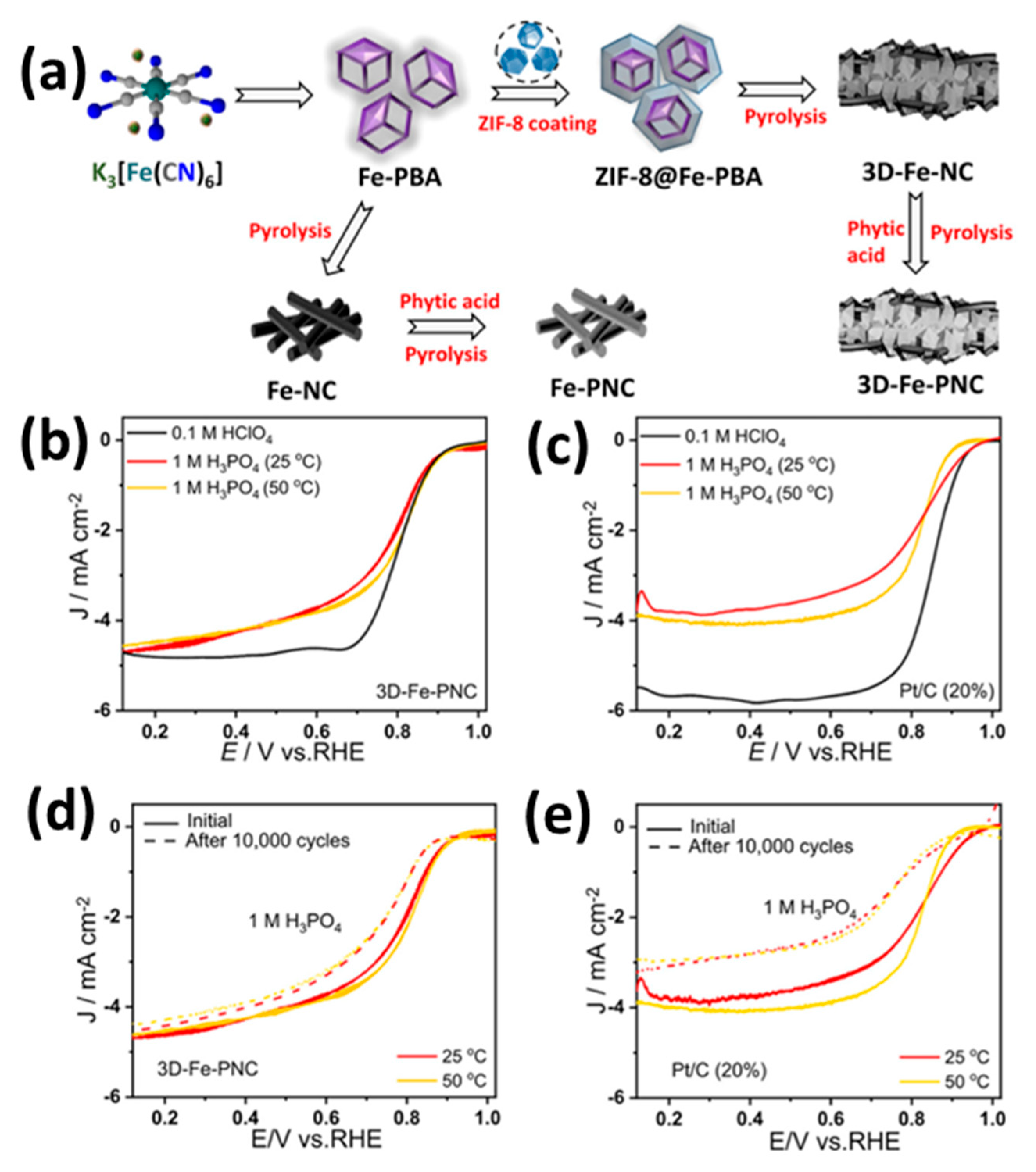 Catalysts 15 00775 g012