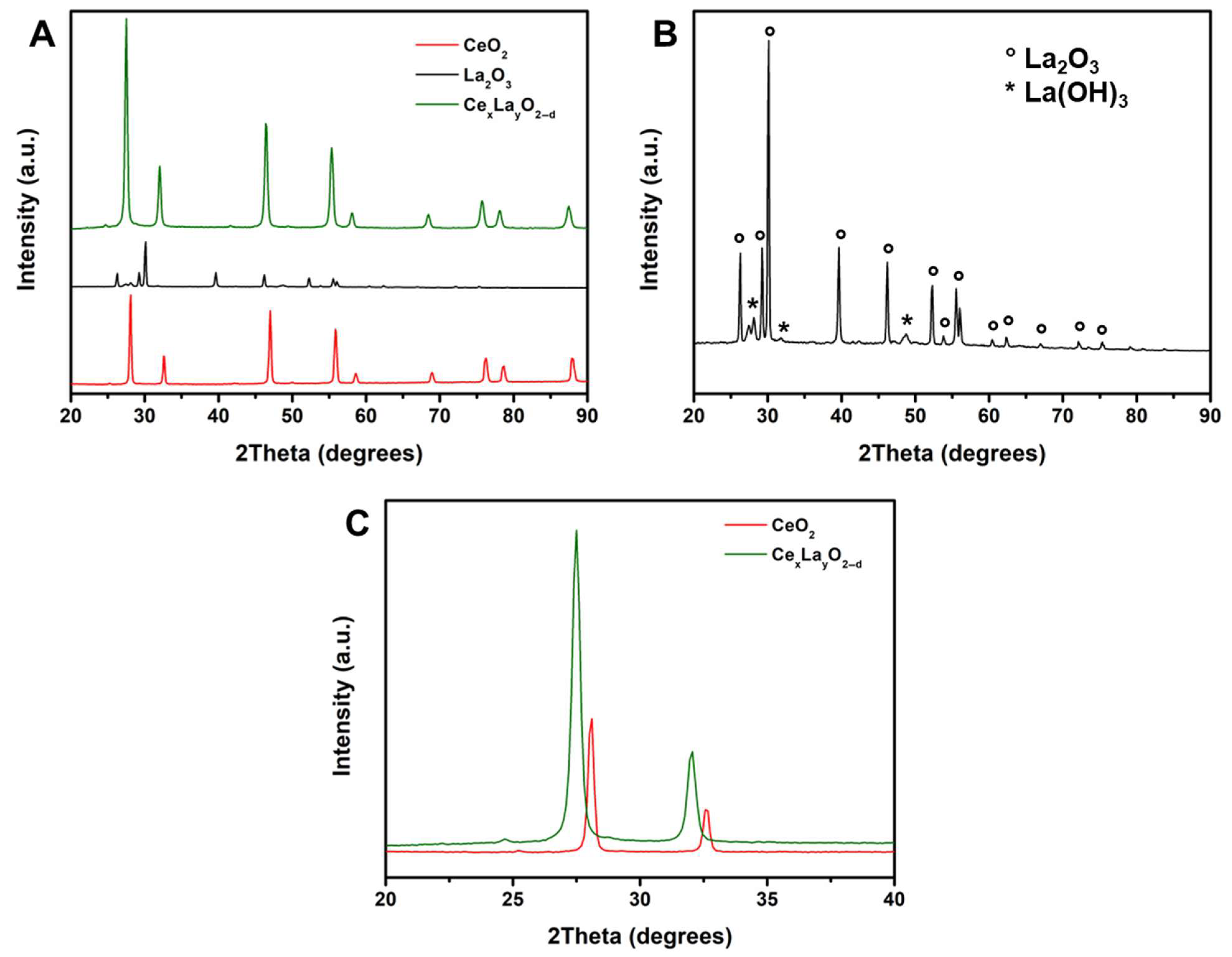 Catalysts 15 00776 g003 Catalysts 15 00776 g003