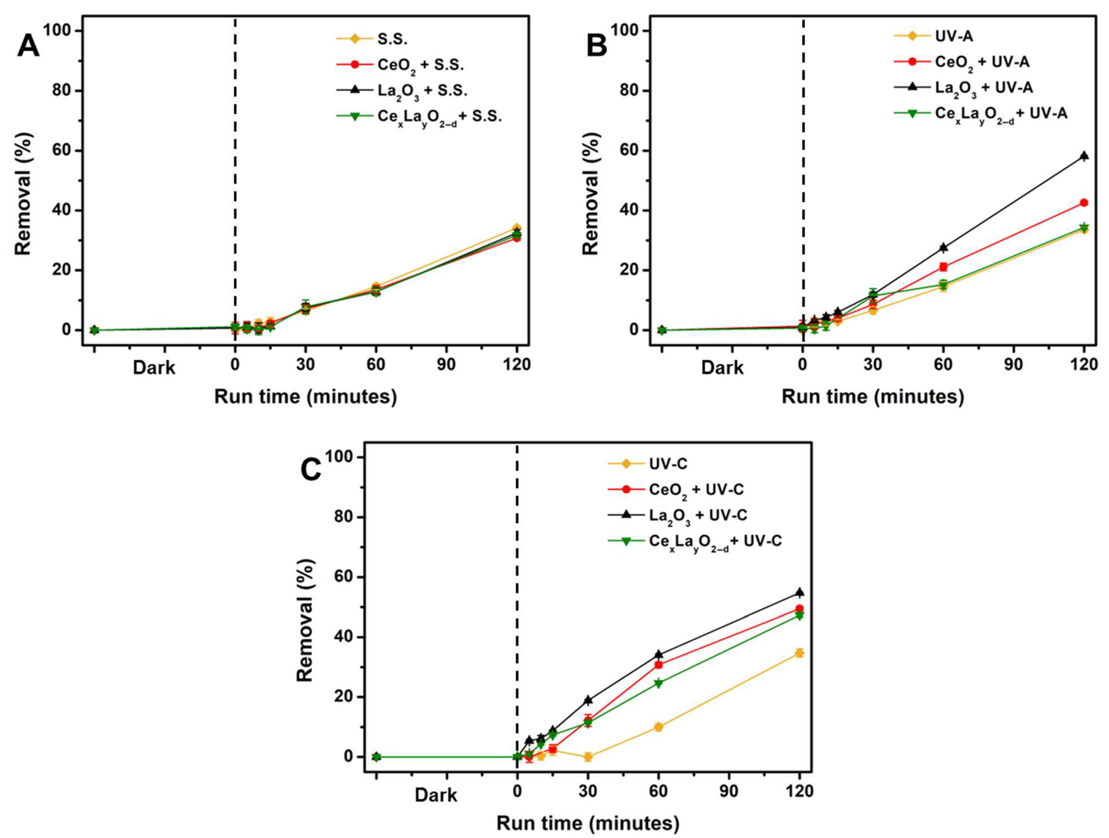Catalysts 15 00776 g004 Catalysts 15 00776 g004