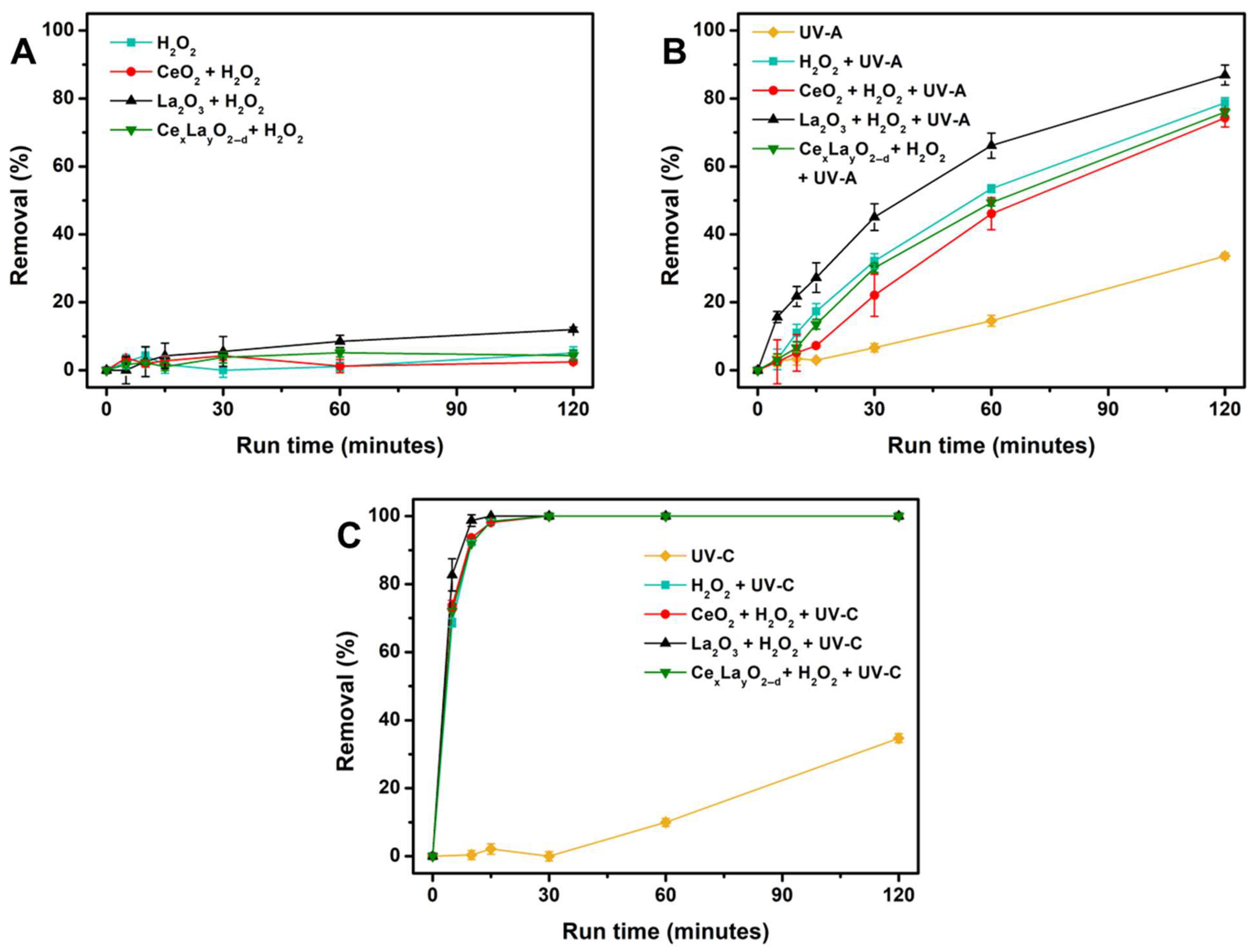 Catalysts 15 00776 g005 Catalysts 15 00776 g005