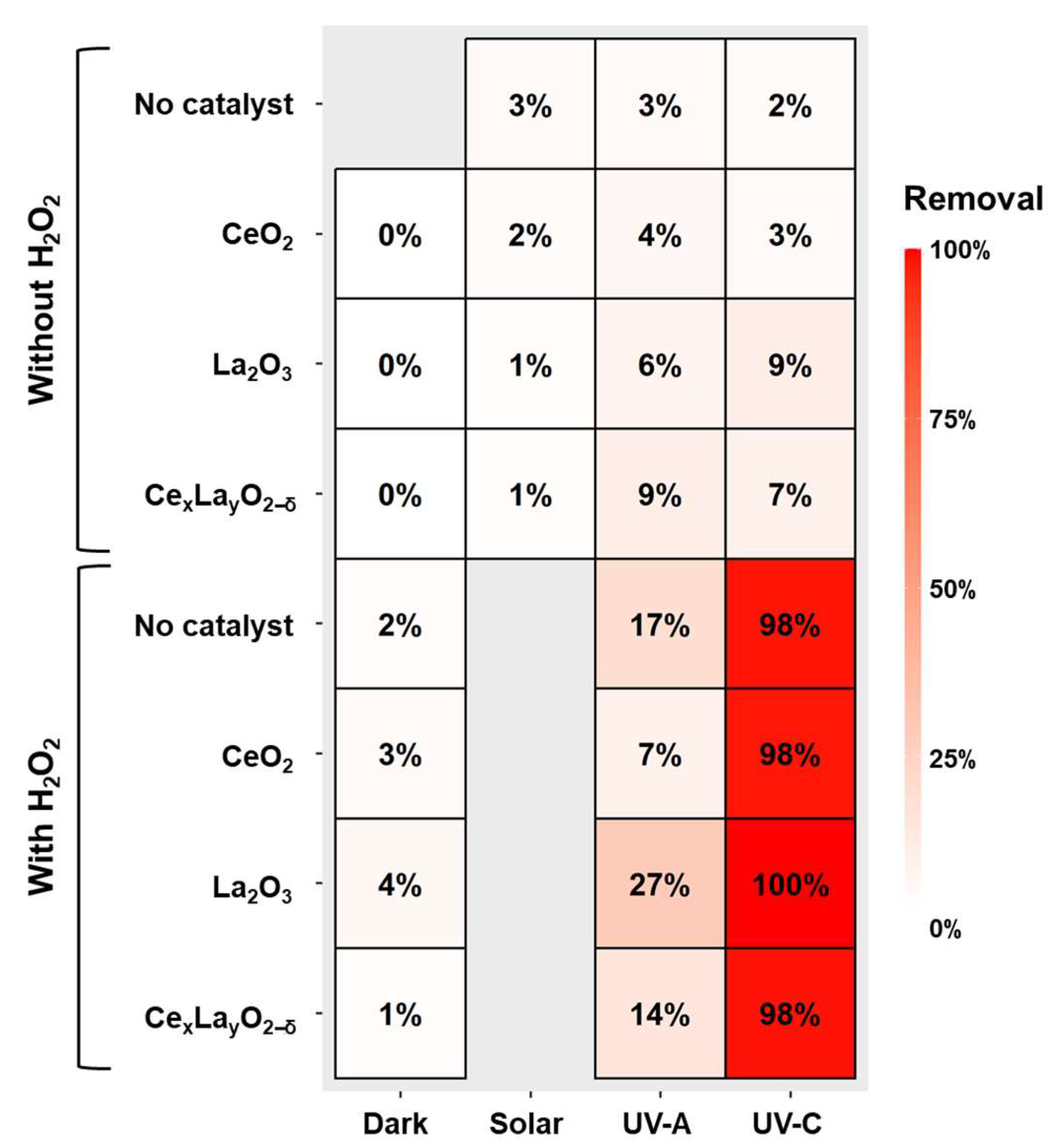 Catalysts 15 00776 g006 Catalysts 15 00776 g006