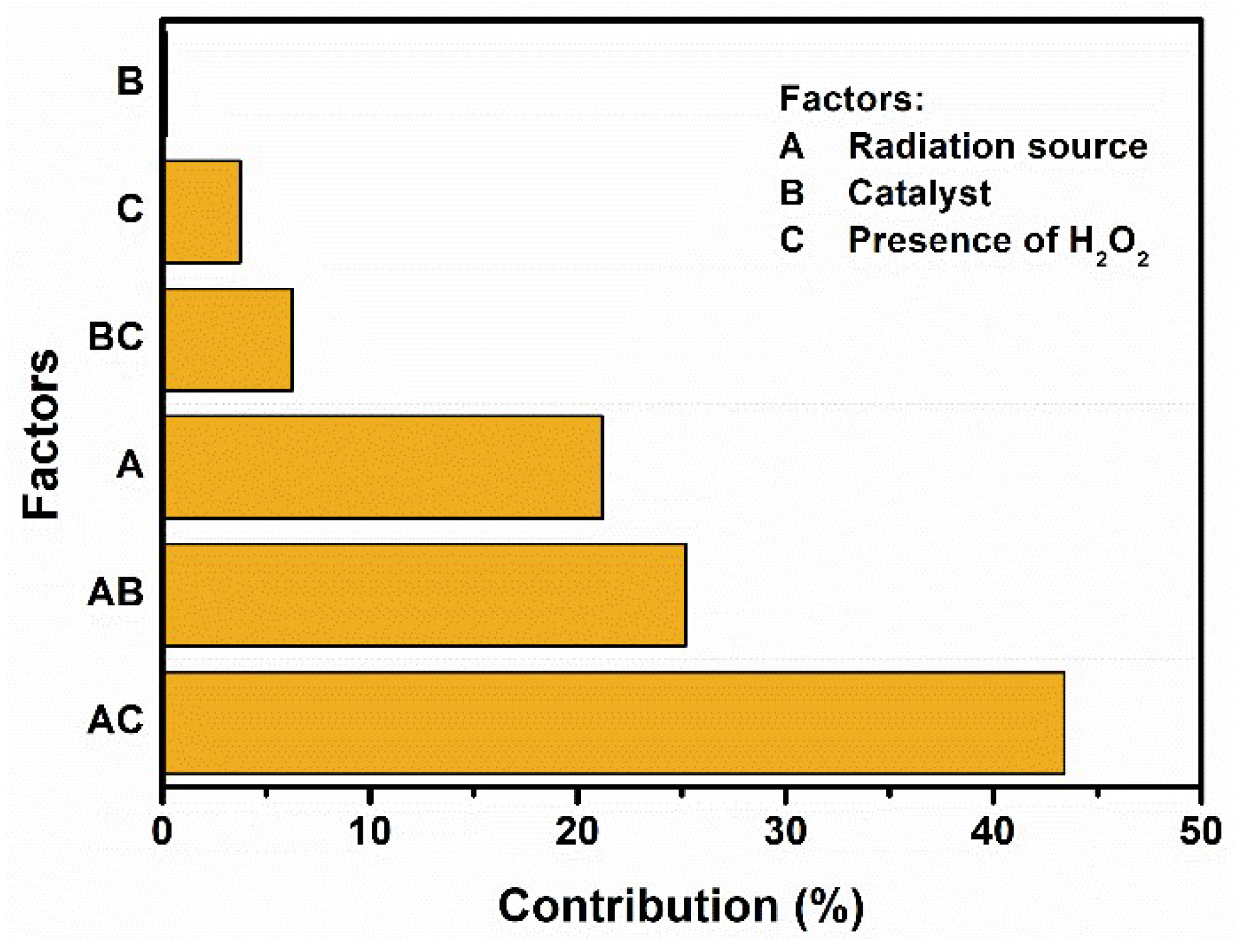 Catalysts 15 00776 g007 Catalysts 15 00776 g007