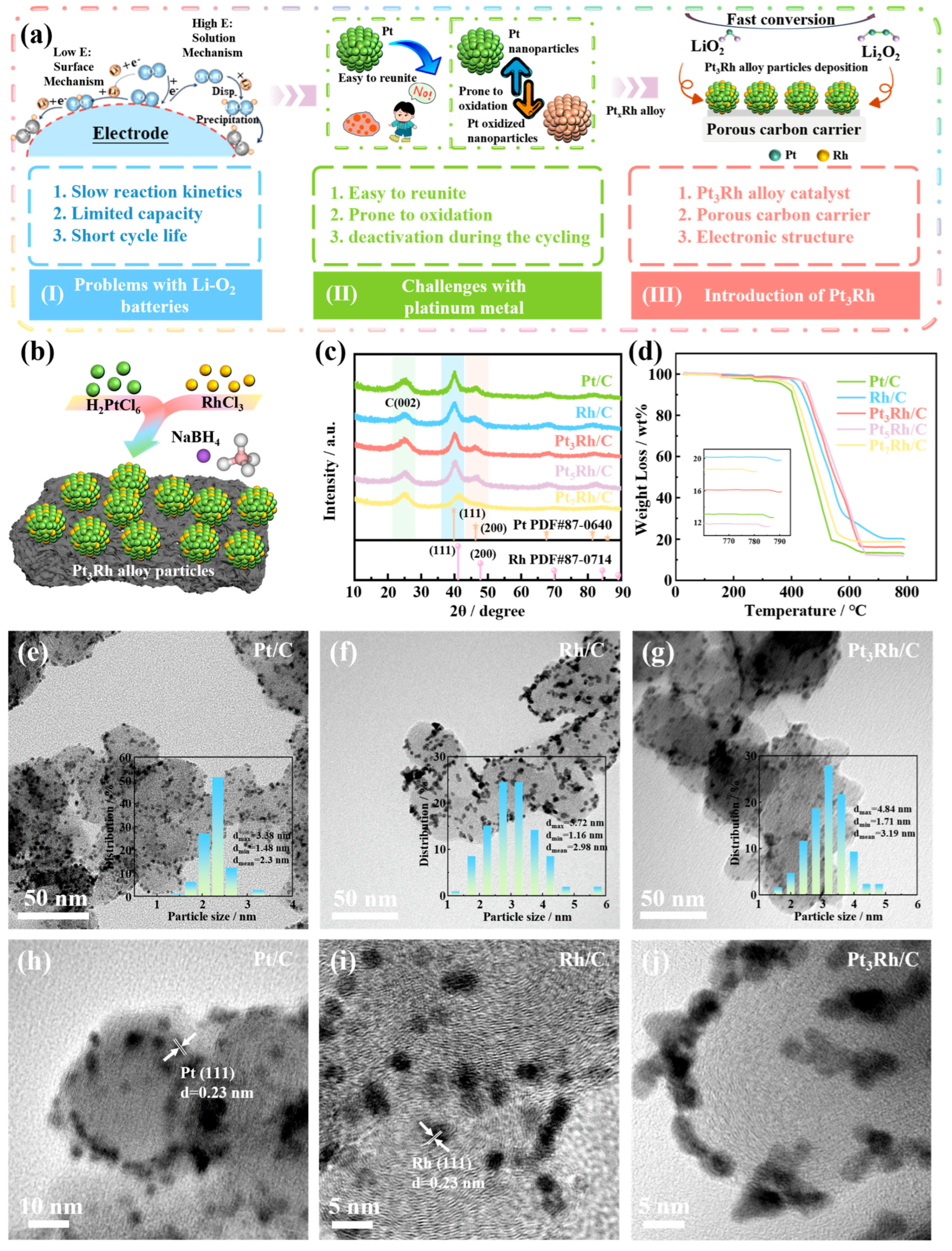 Catalysts 15 00777 g001 Catalysts 15 00777 g001