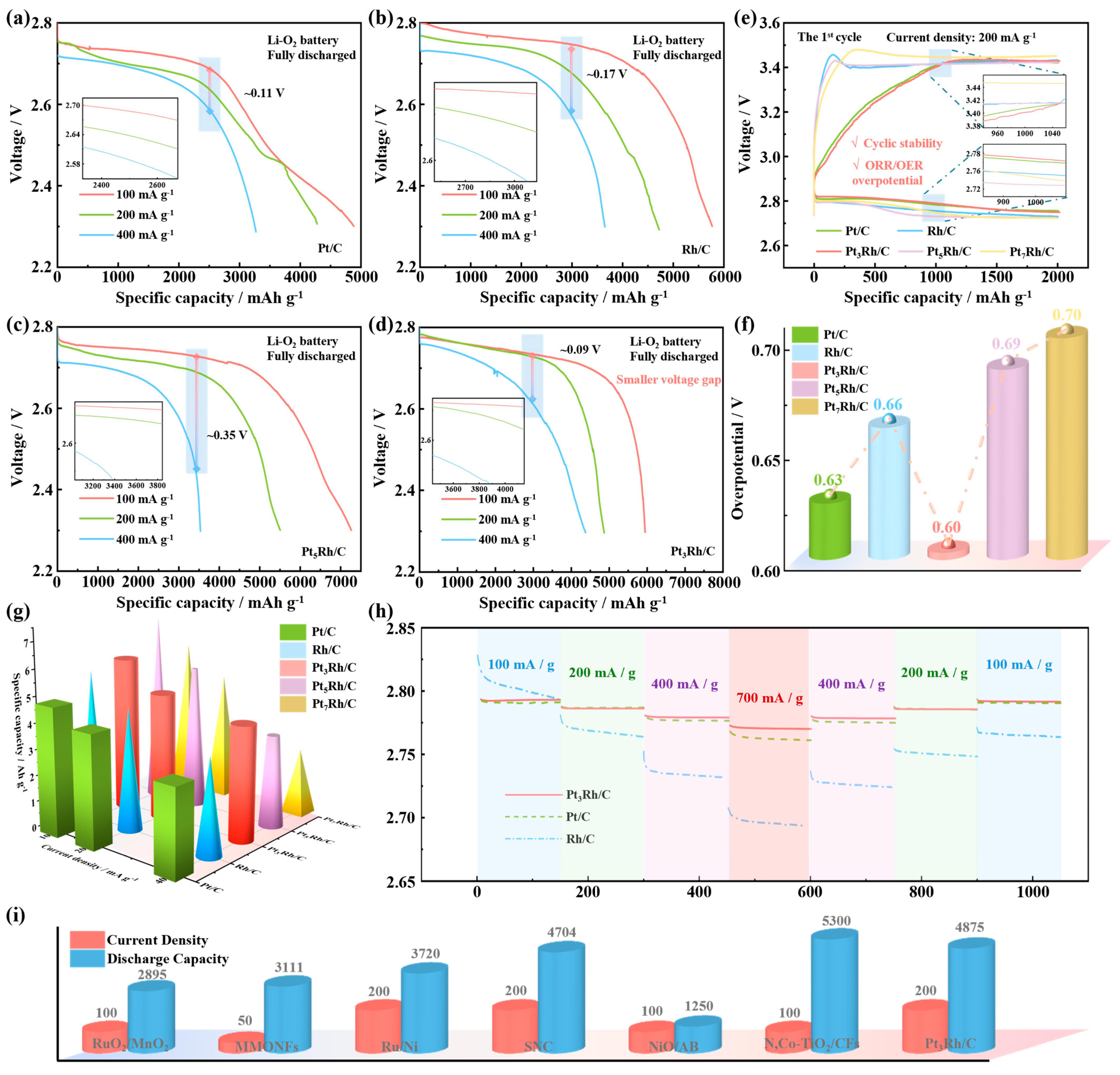Catalysts 15 00777 g003 Catalysts 15 00777 g003