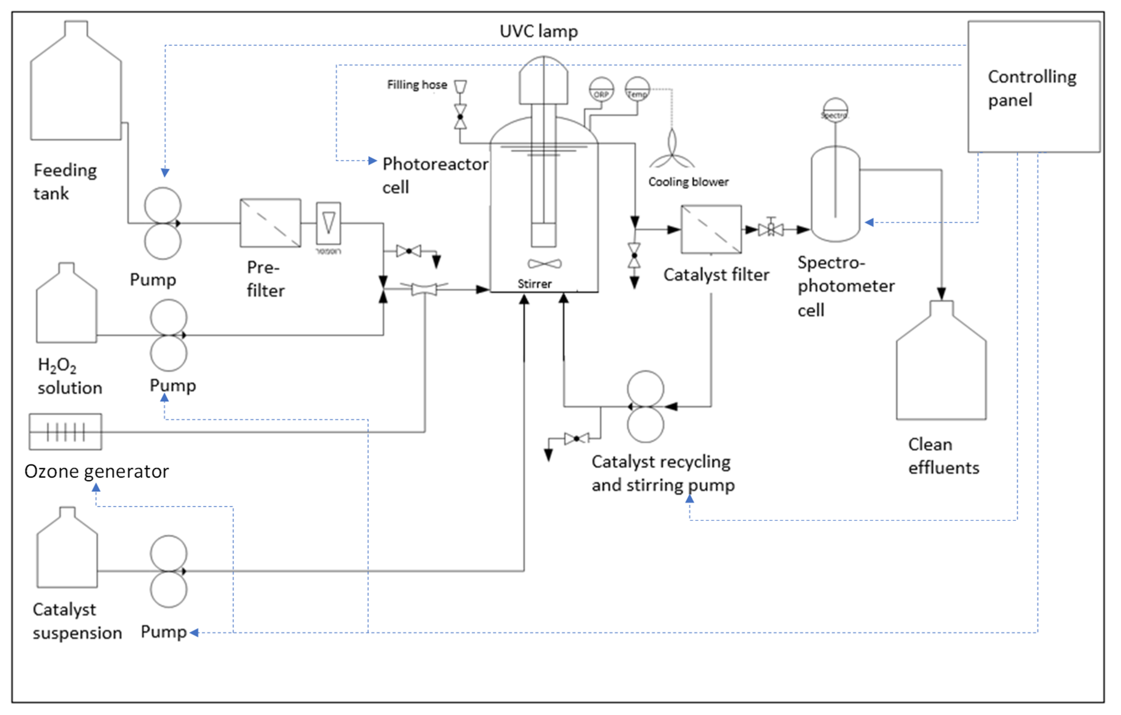 Catalysts 15 00778 g002