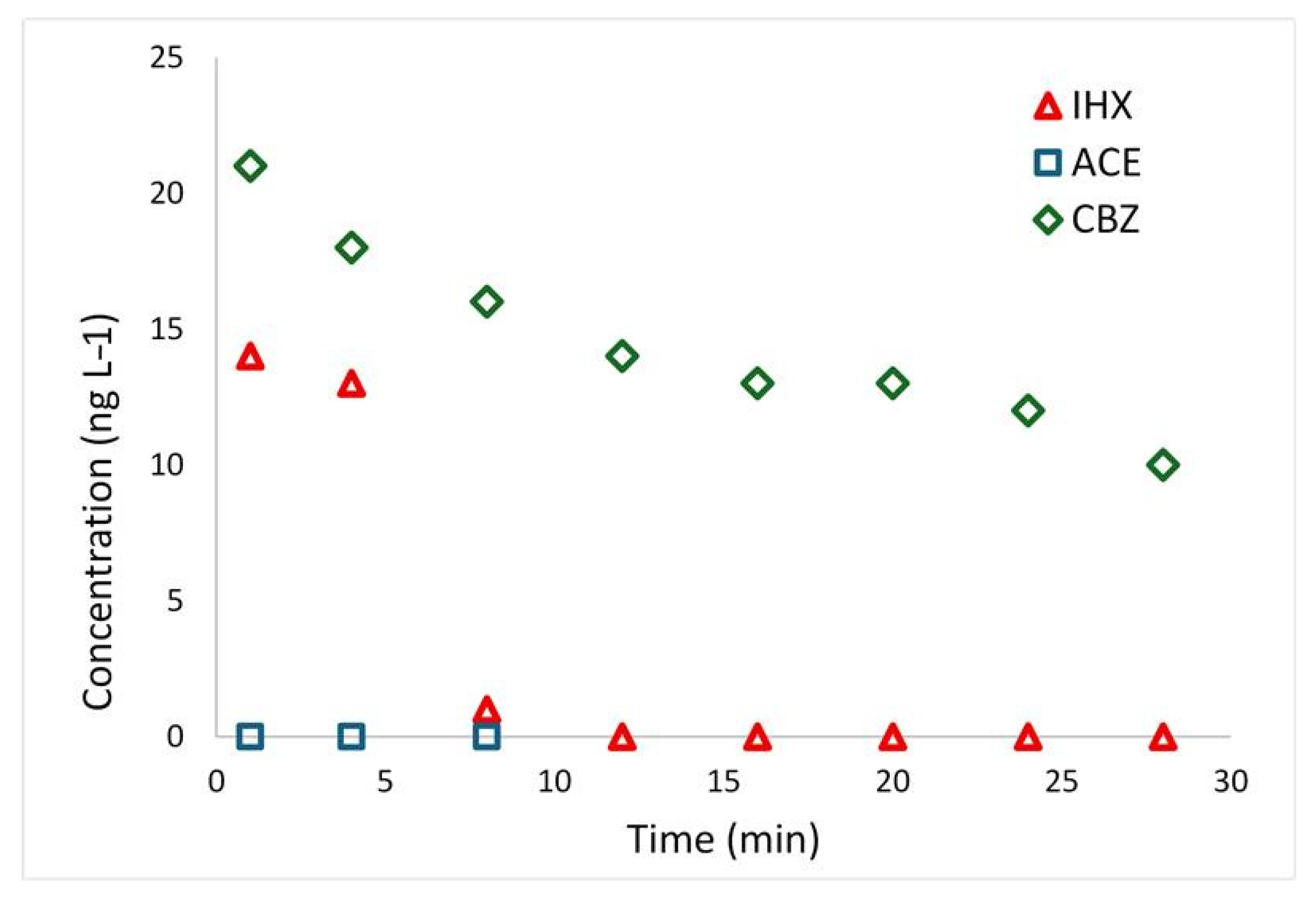 Catalysts 15 00778 g005