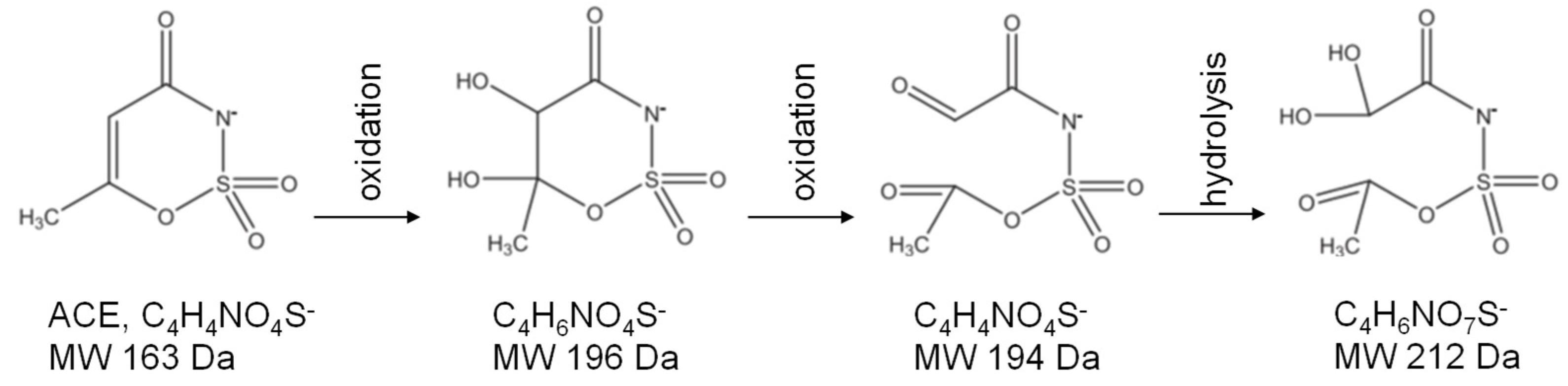 Catalysts 15 00778 g007