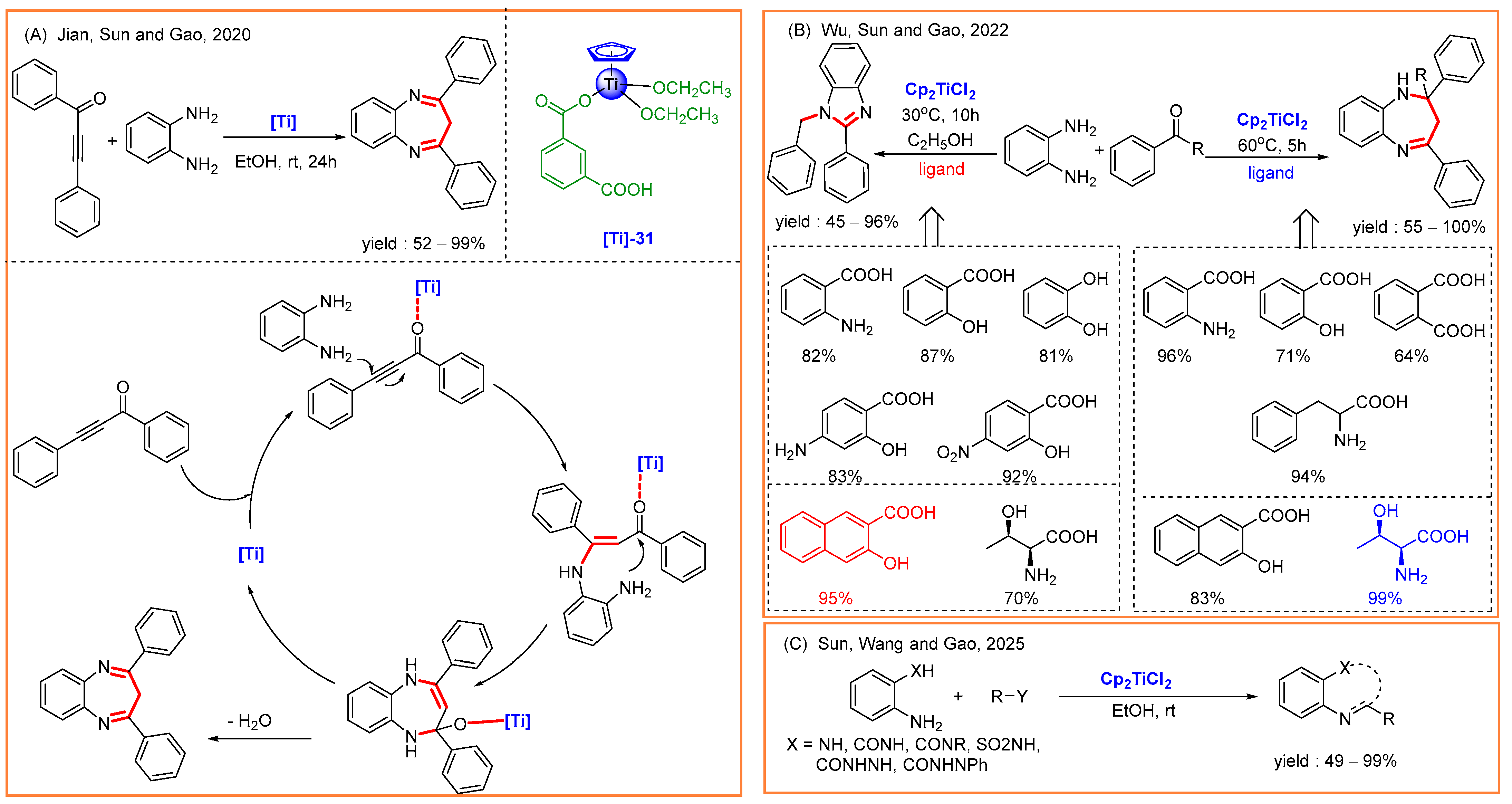 Catalysts 15 00779 g009