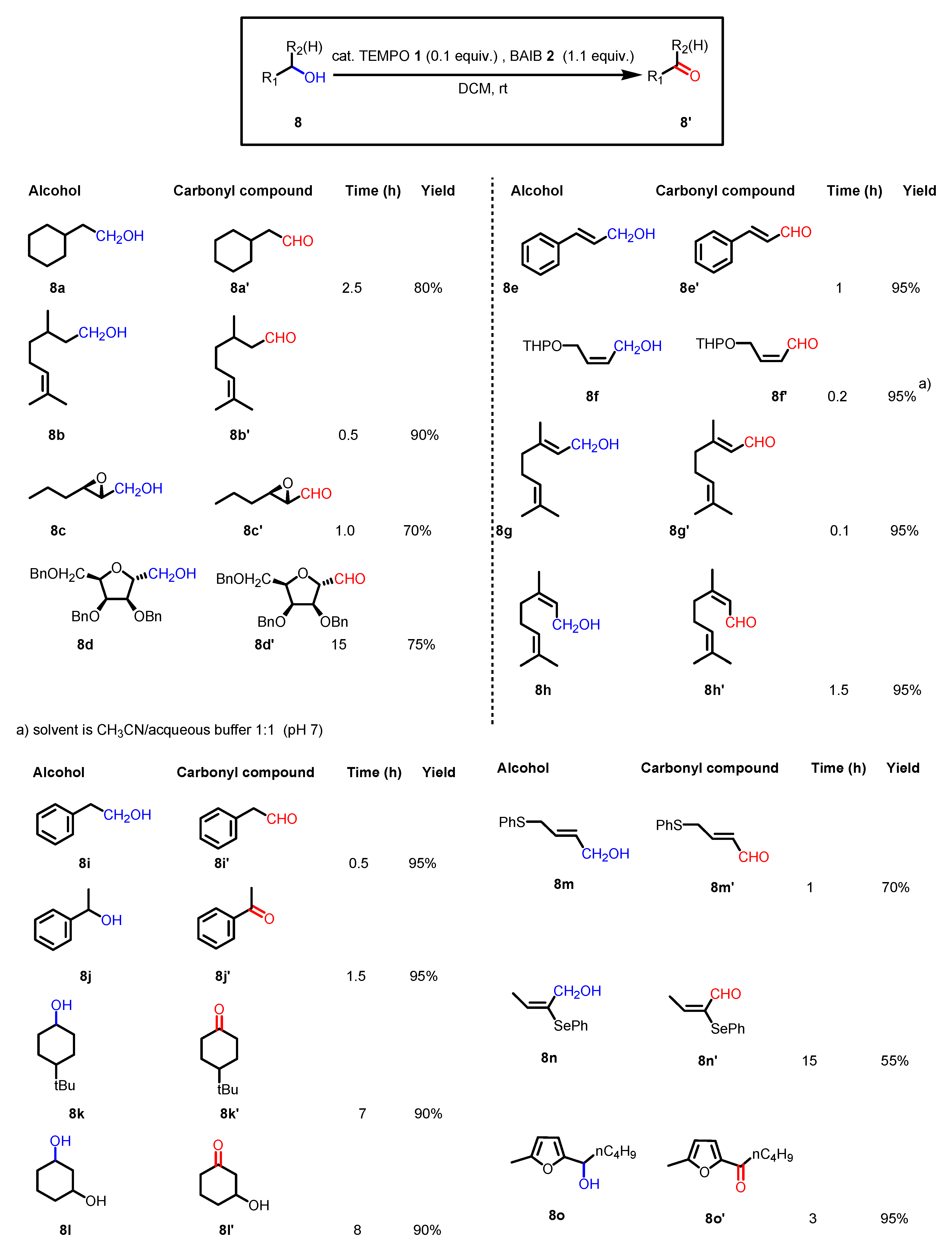 Catalysts 15 00780 sch003 Catalysts 15 00780 sch003