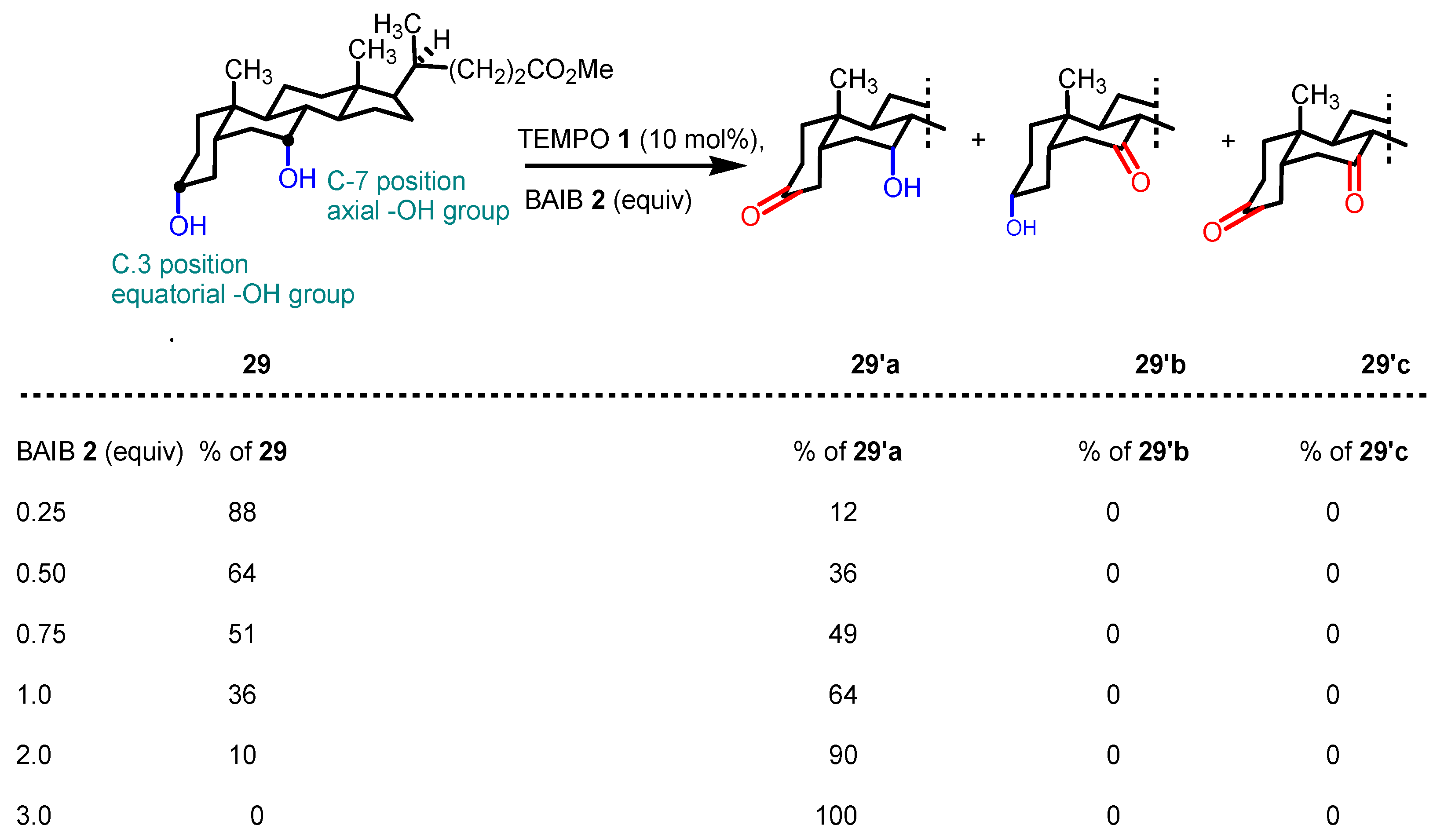 Catalysts 15 00780 sch022 Catalysts 15 00780 sch022