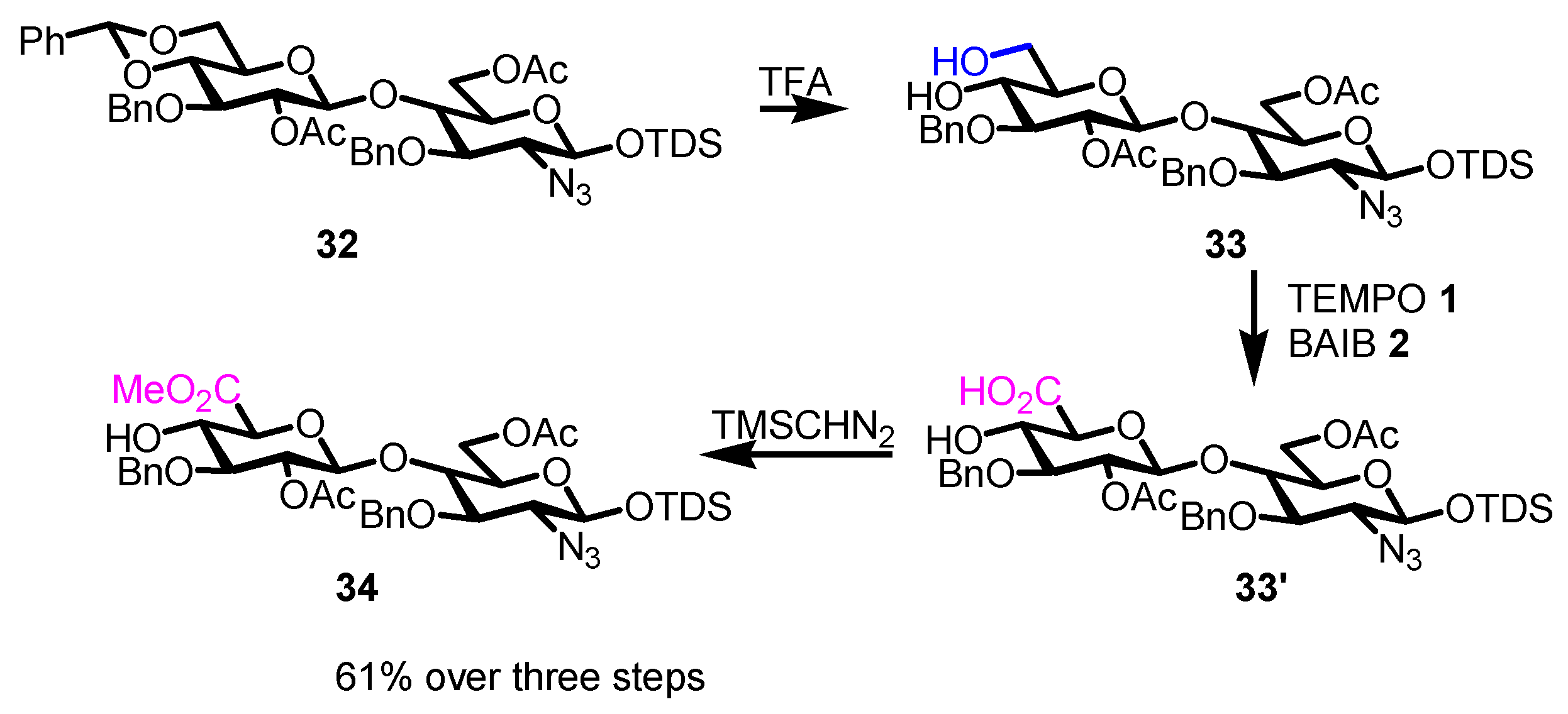 Catalysts 15 00780 sch026 Catalysts 15 00780 sch026