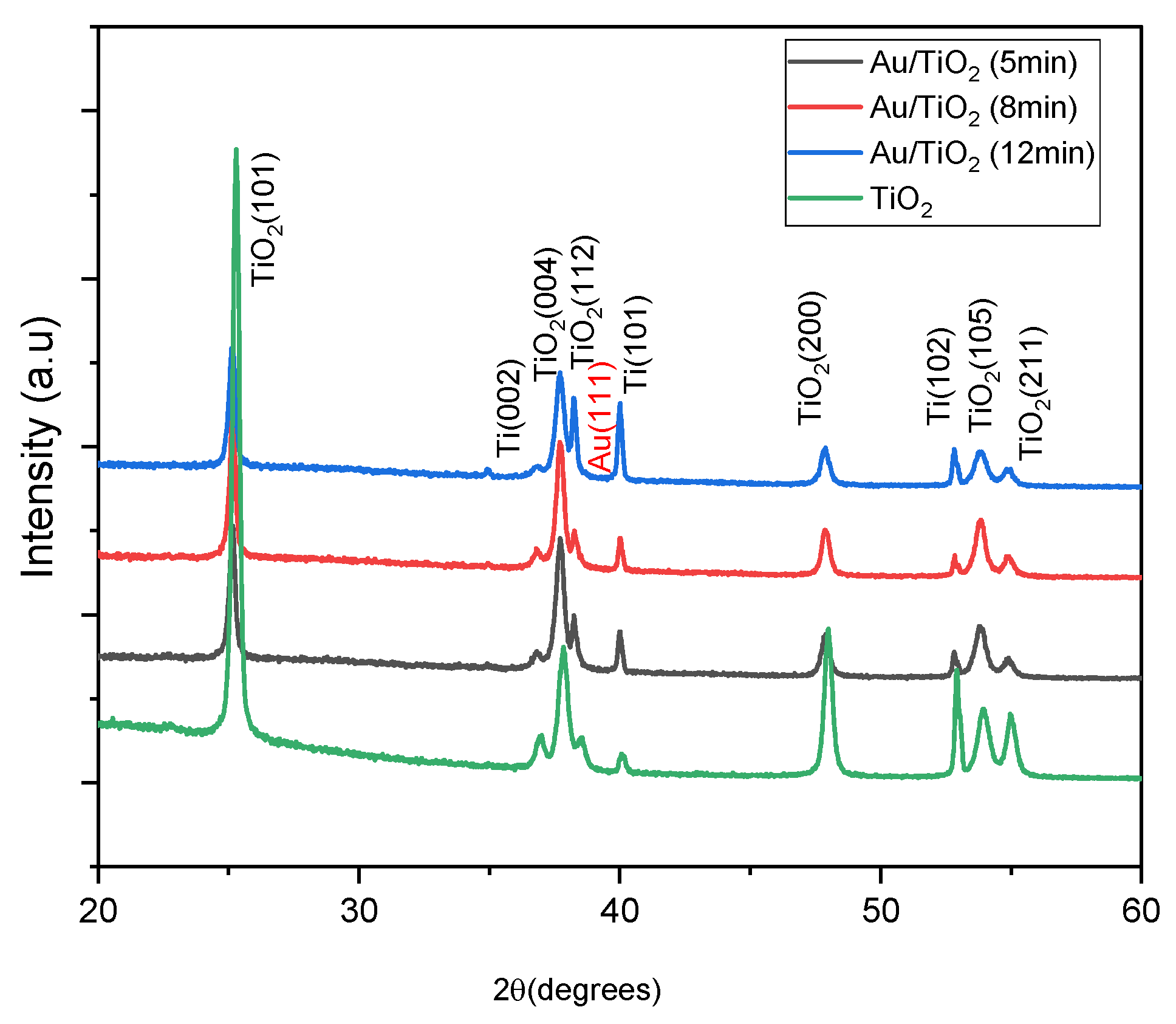 Catalysts 15 00781 g005