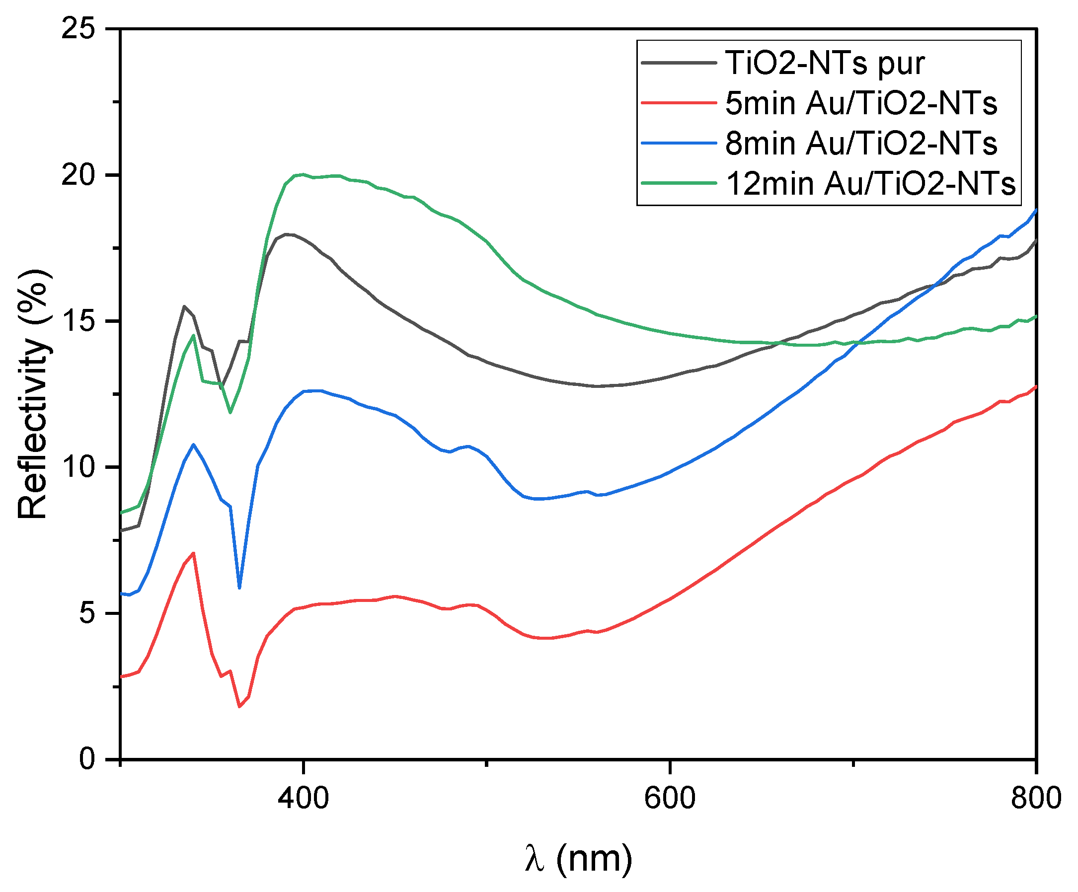 Catalysts 15 00781 g006