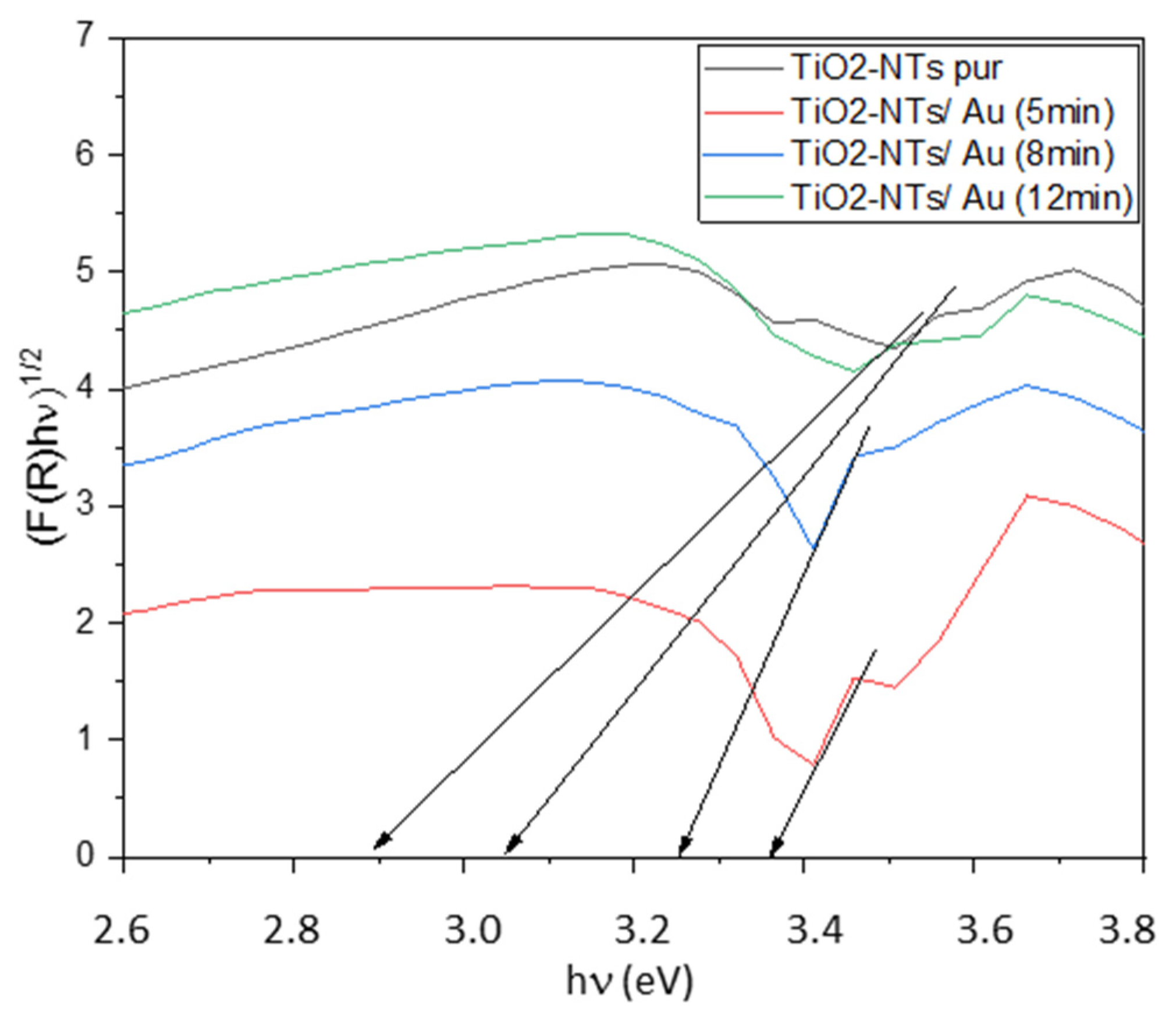 Catalysts 15 00781 g007