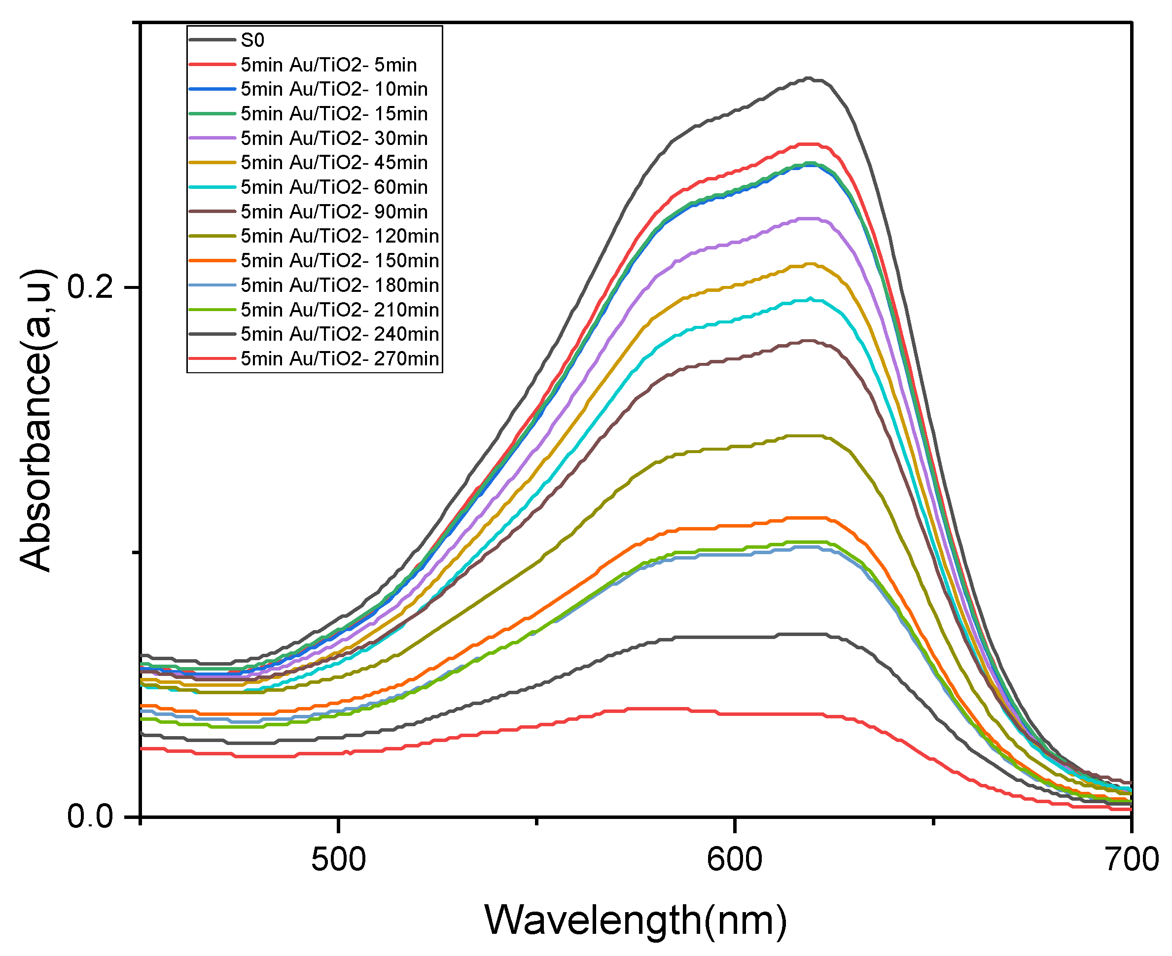Catalysts 15 00781 g009