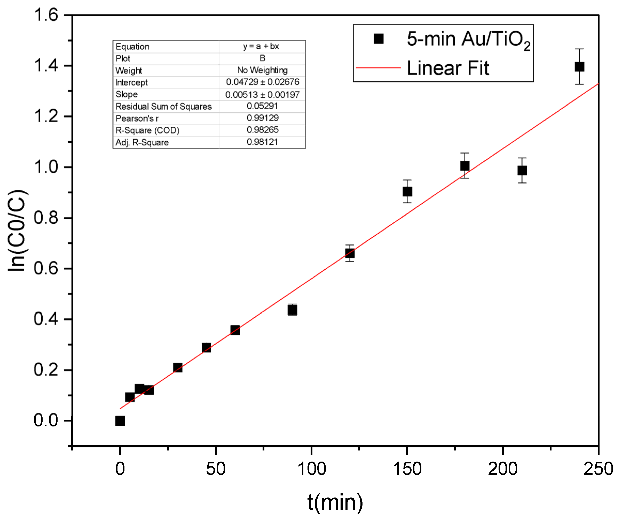 Catalysts 15 00781 g010